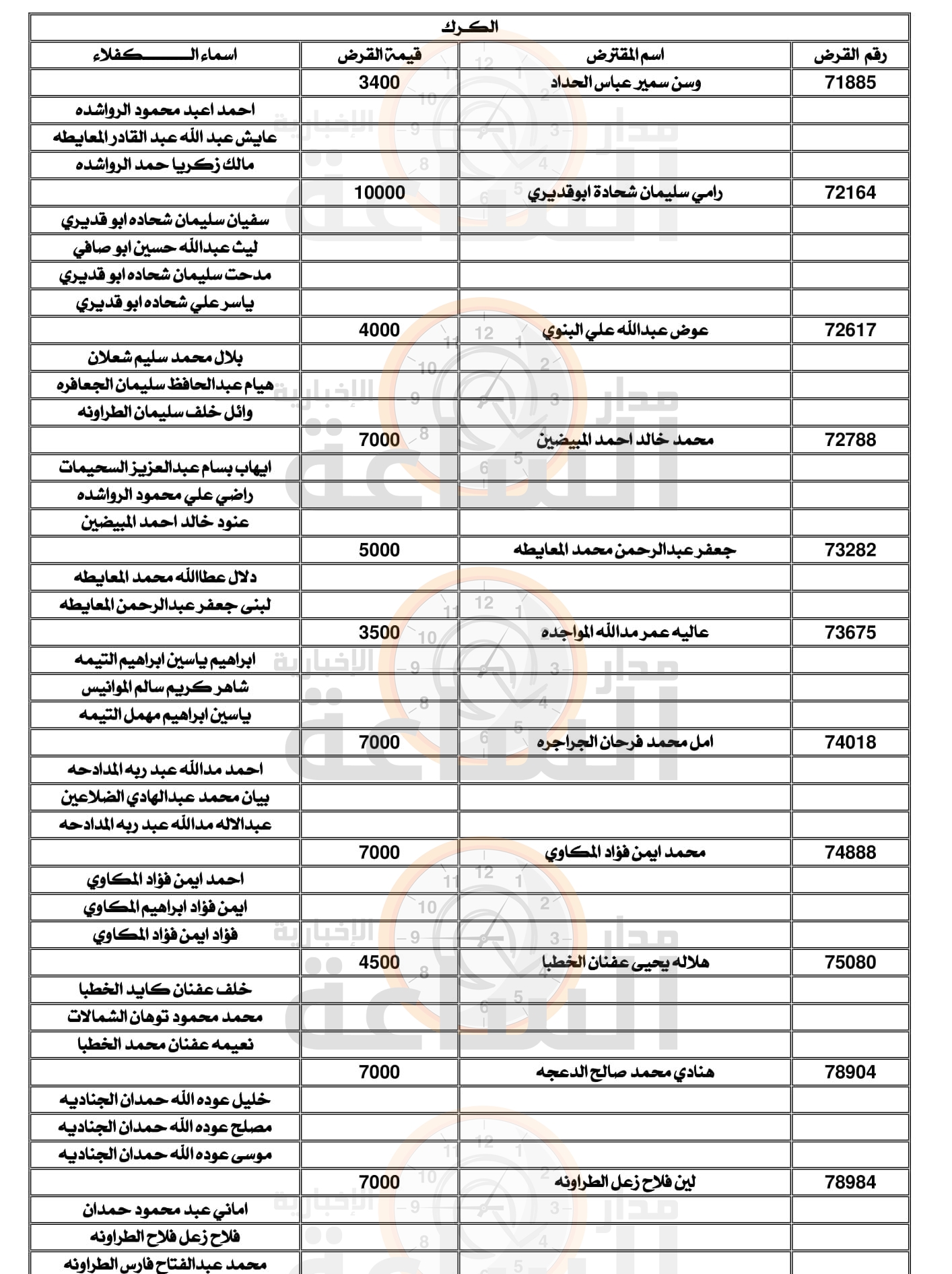 Madar Al-Saa Images