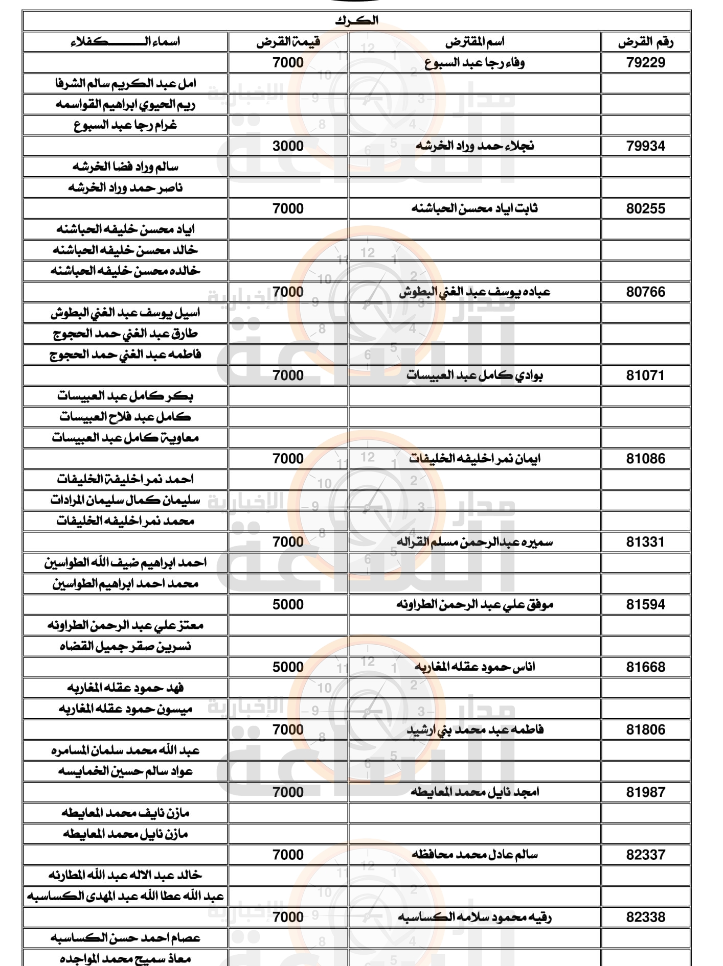 Madar Al-Saa Images