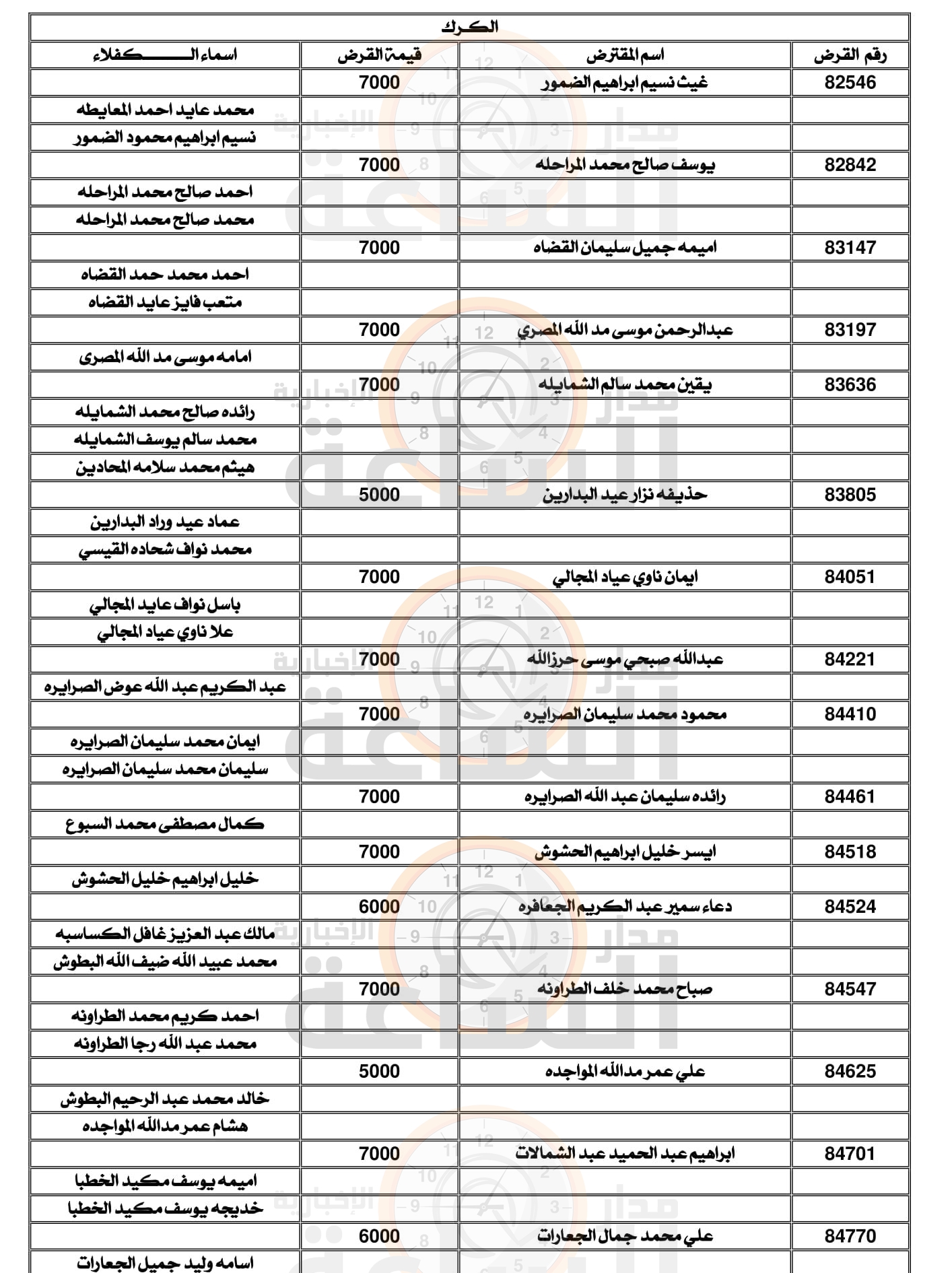 Madar Al-Saa Images