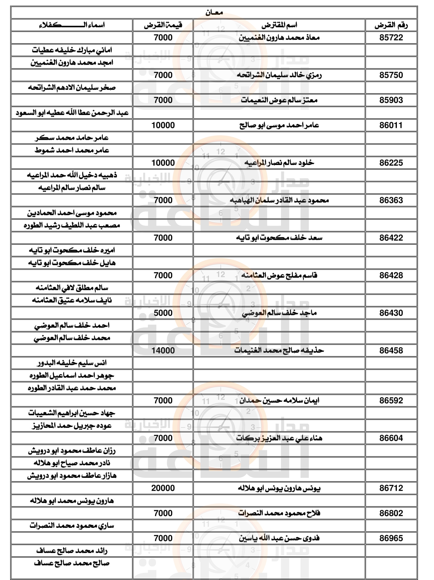 Madar Al-Saa Images