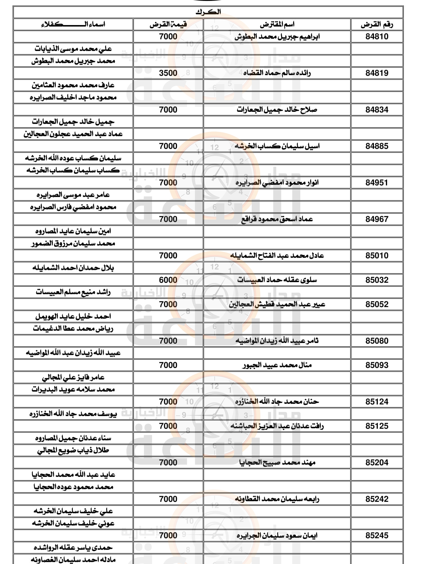 Madar Al-Saa Images