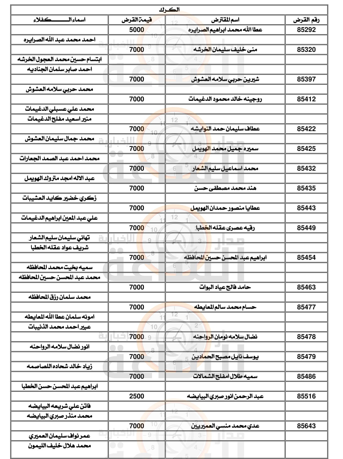 Madar Al-Saa Images