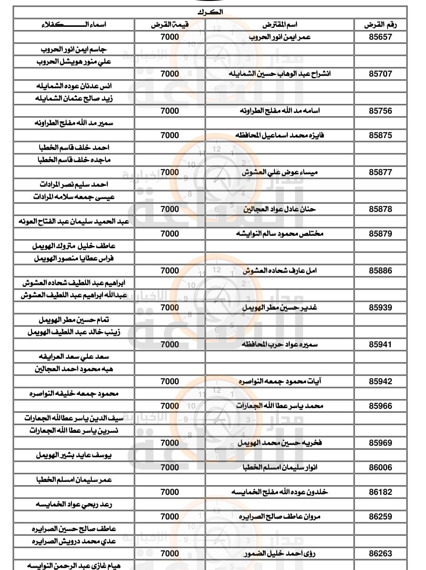 Madar Al-Saa Images