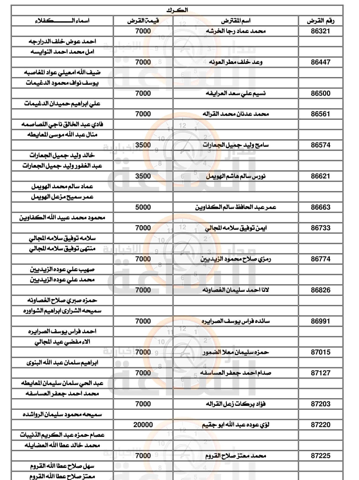 Madar Al-Saa Images