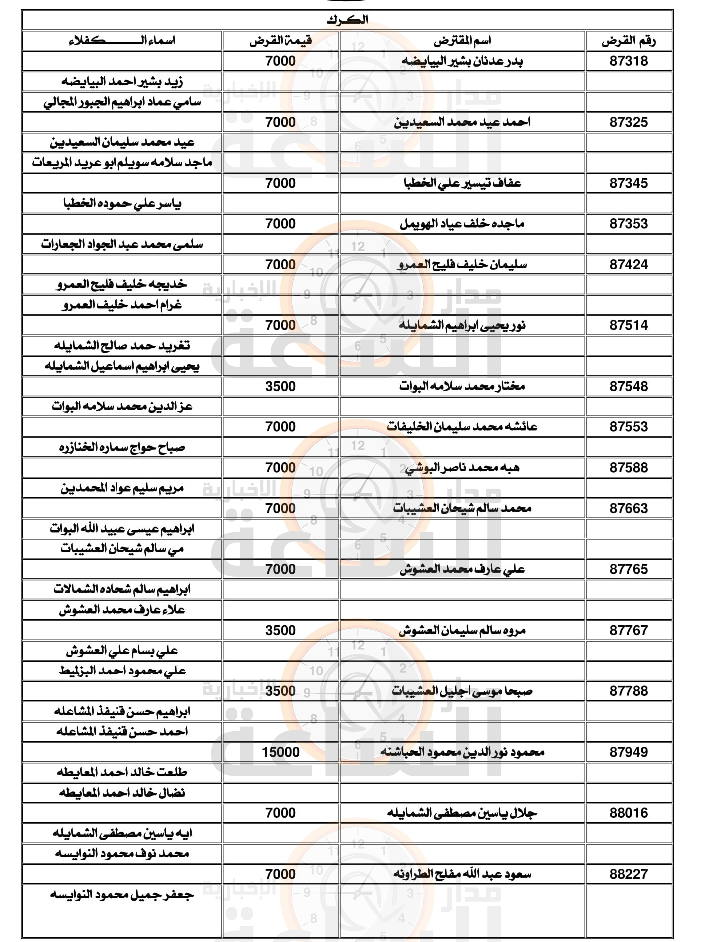 Madar Al-Saa Images