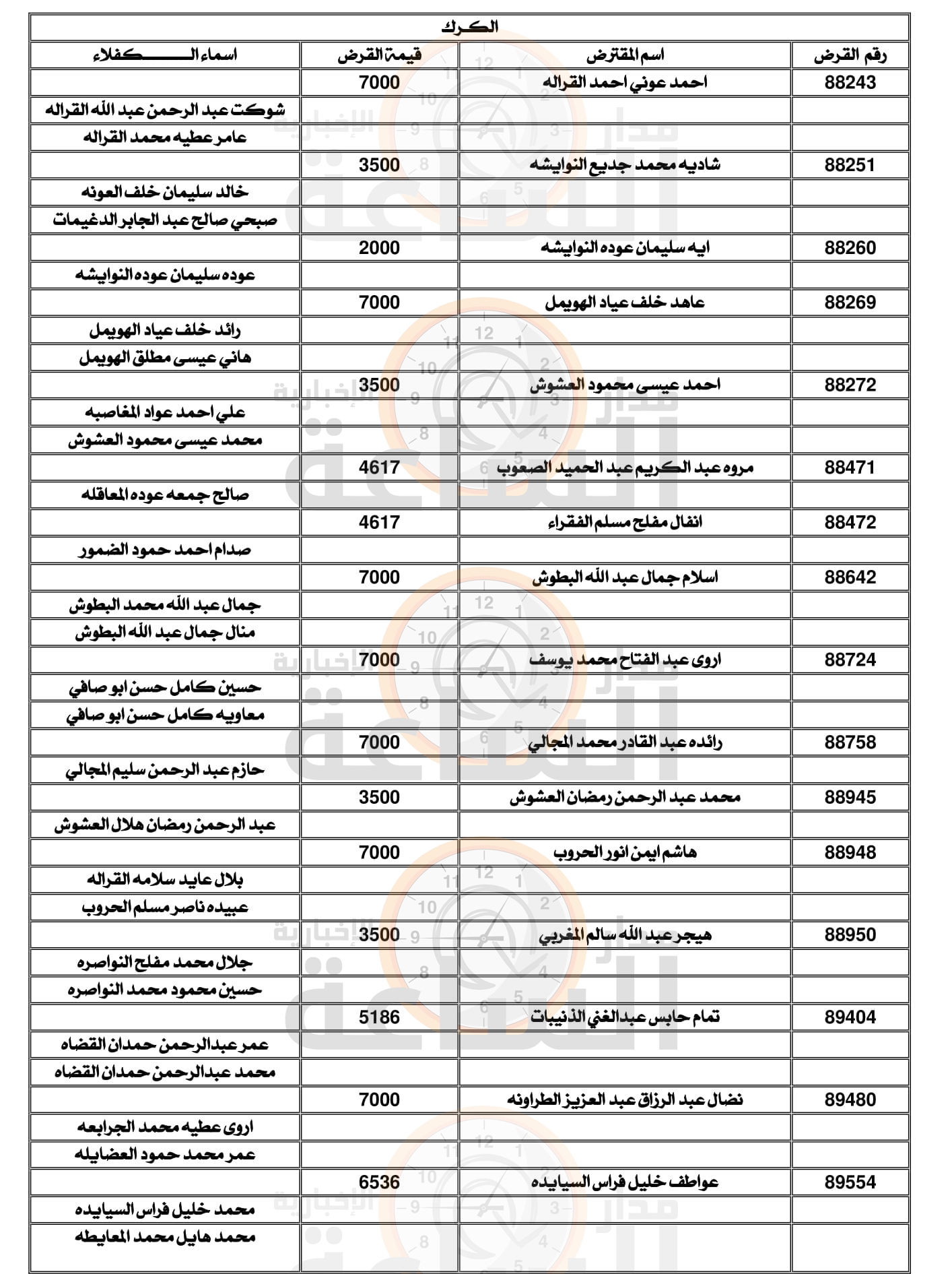 Madar Al-Saa Images