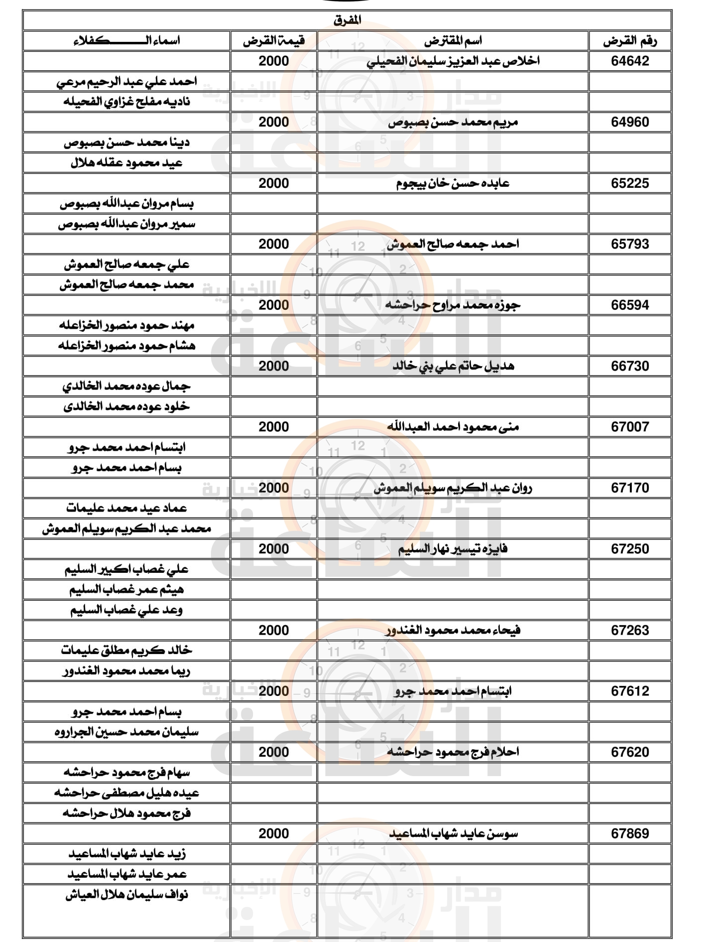 Madar Al-Saa Images