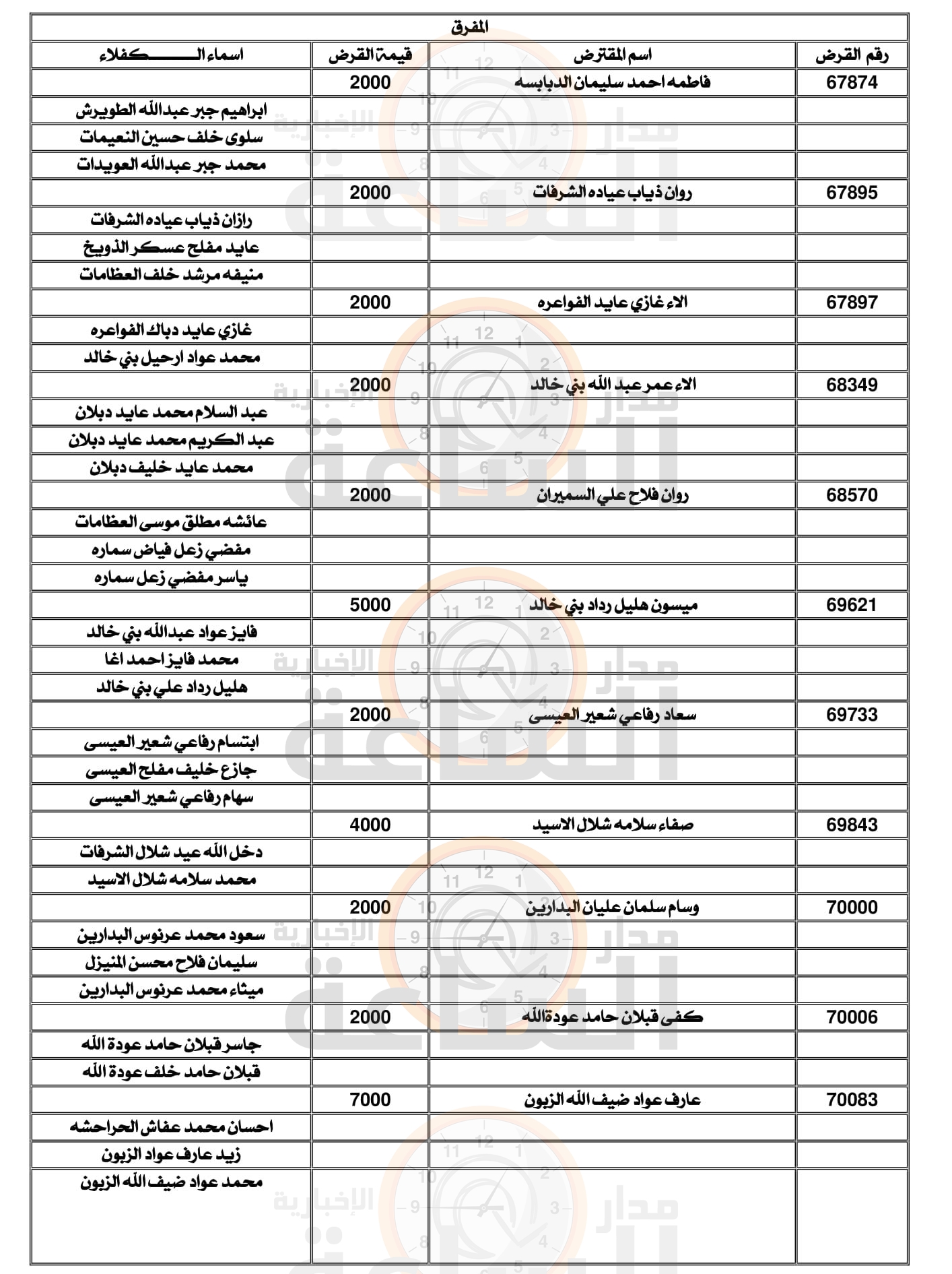 Madar Al-Saa Images