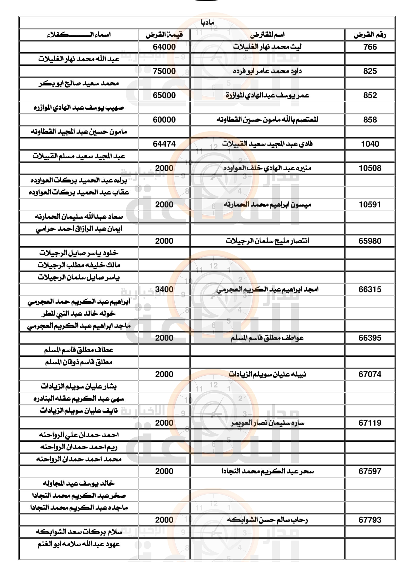 Madar Al-Saa Images