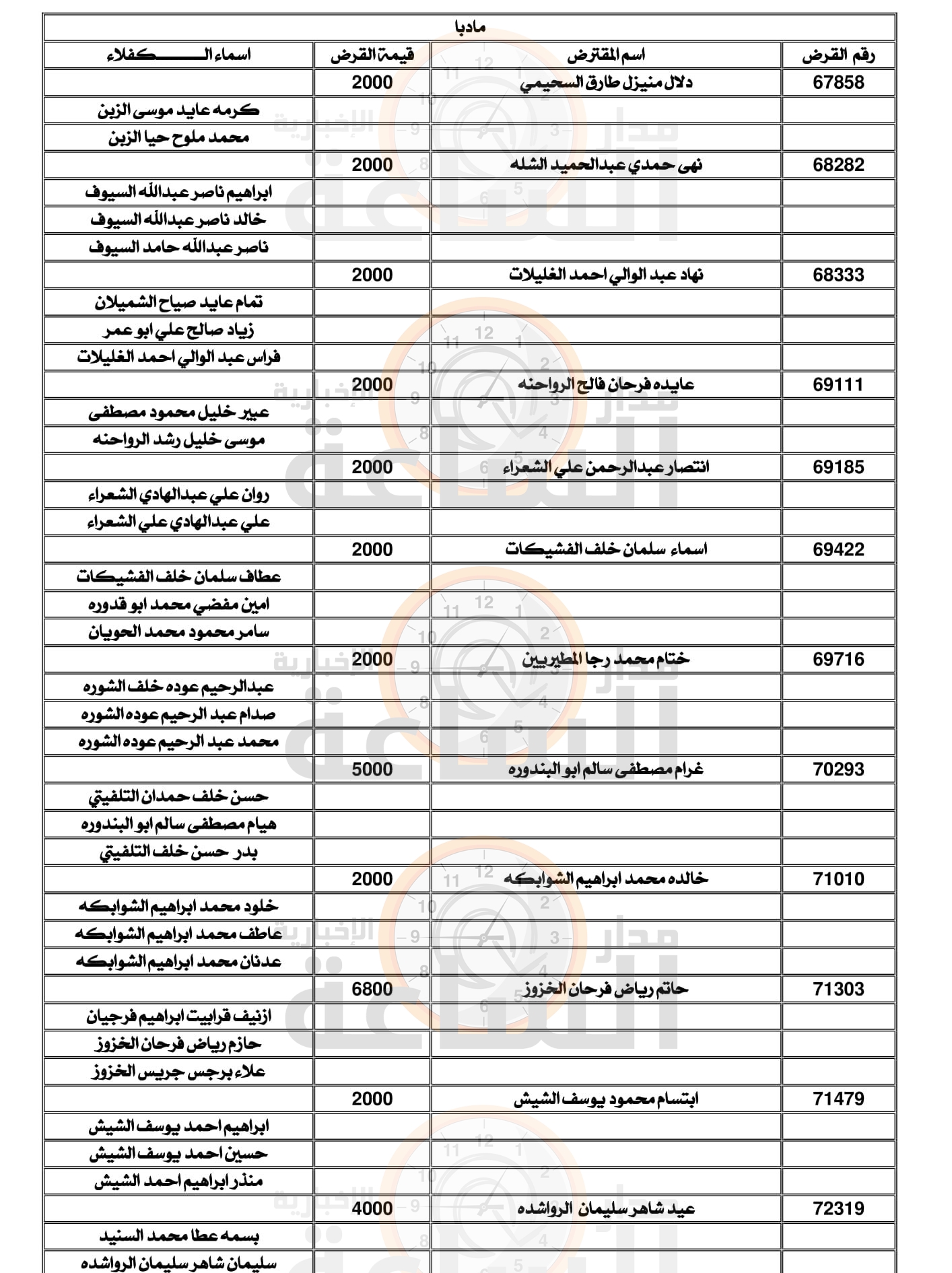 Madar Al-Saa Images