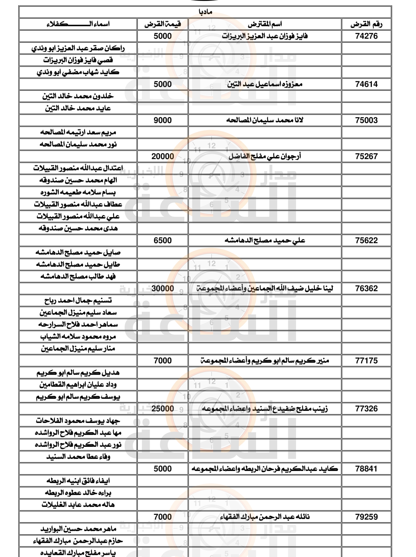 Madar Al-Saa Images