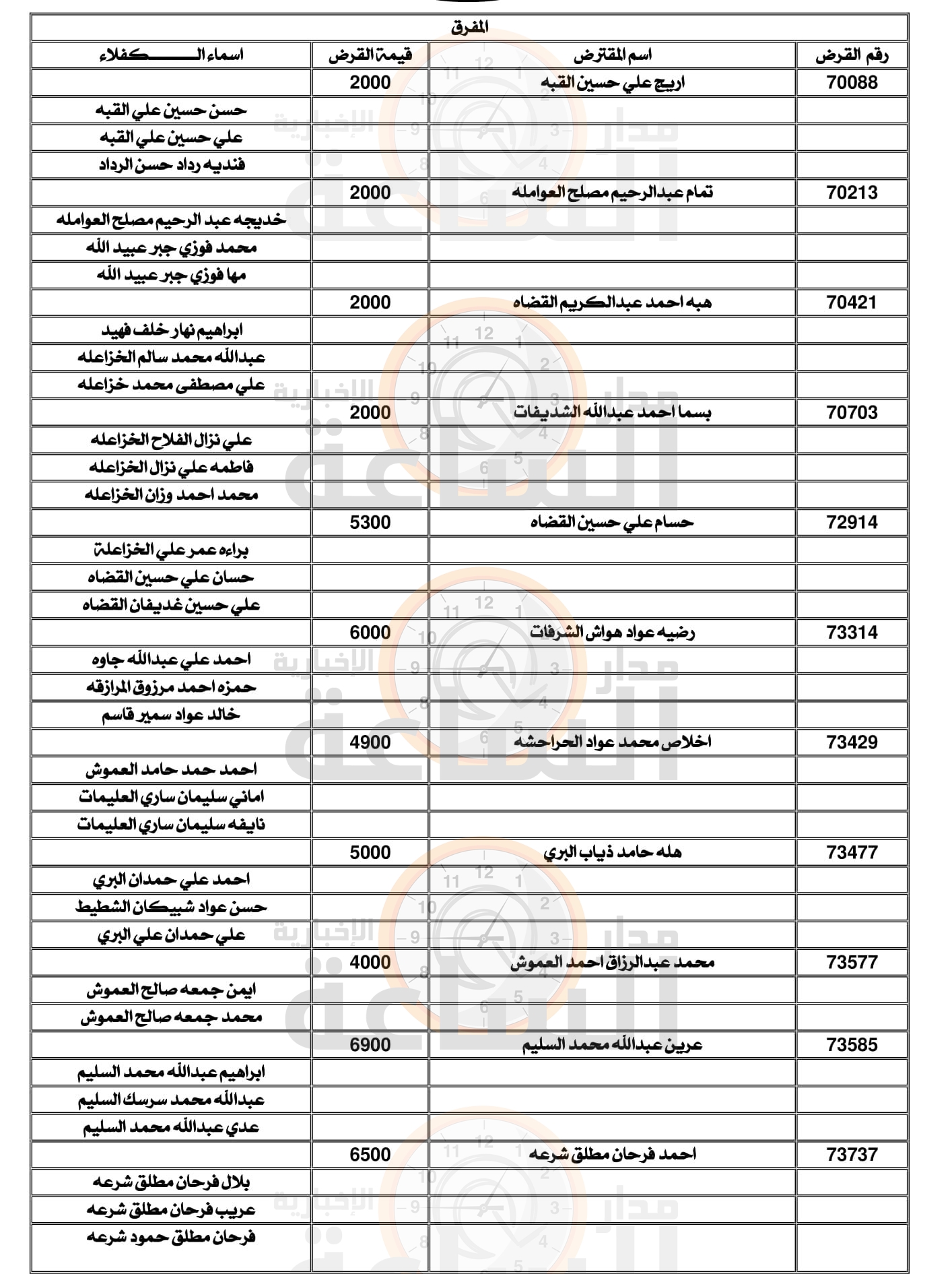 Madar Al-Saa Images