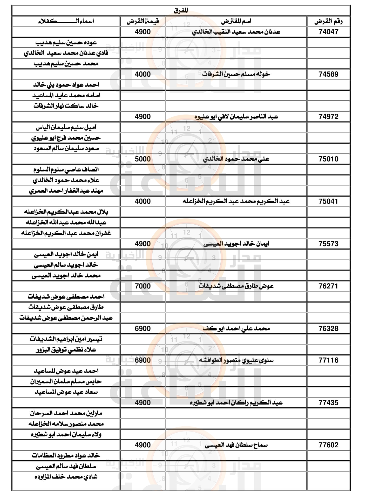 Madar Al-Saa Images