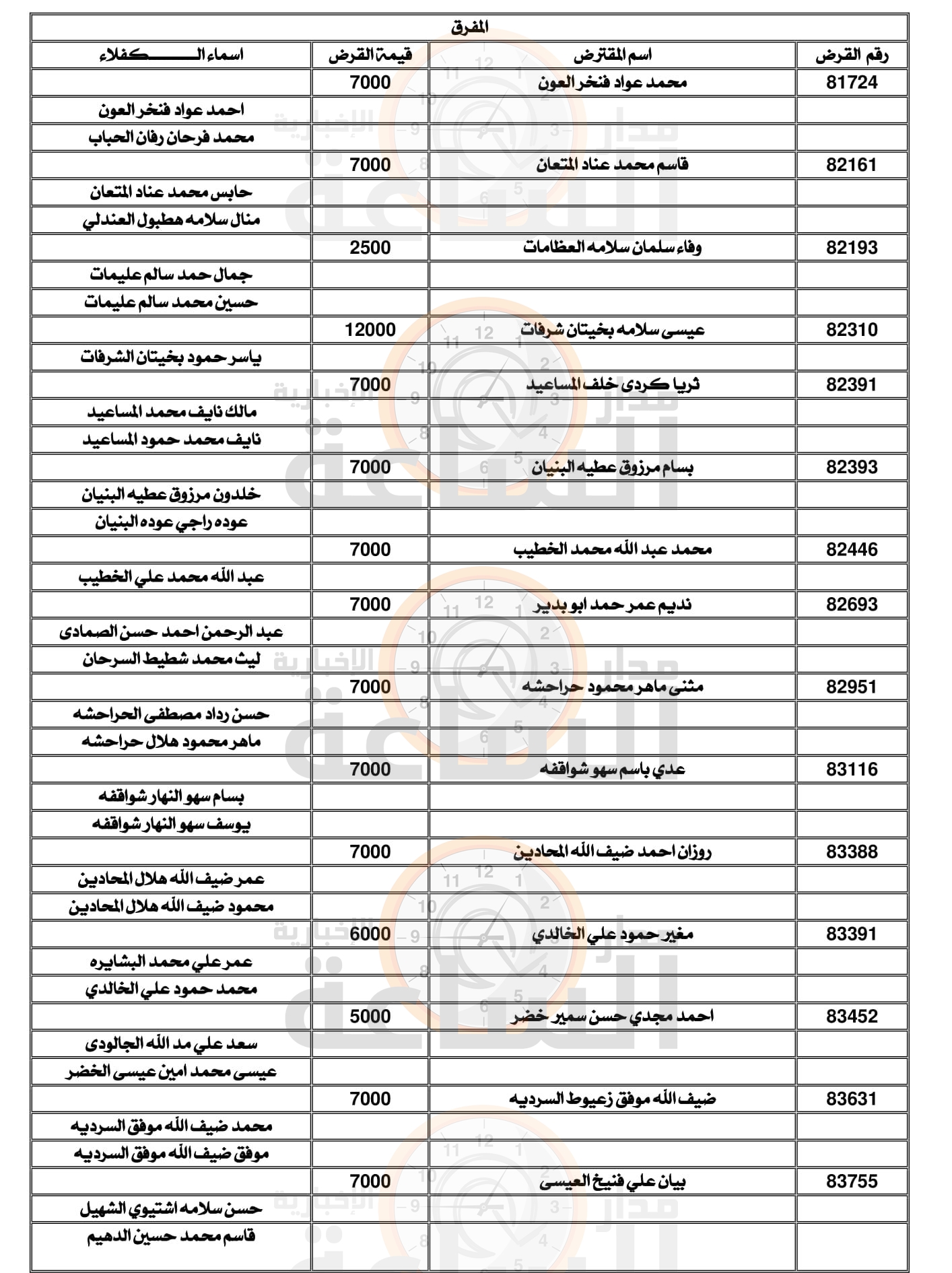 Madar Al-Saa Images