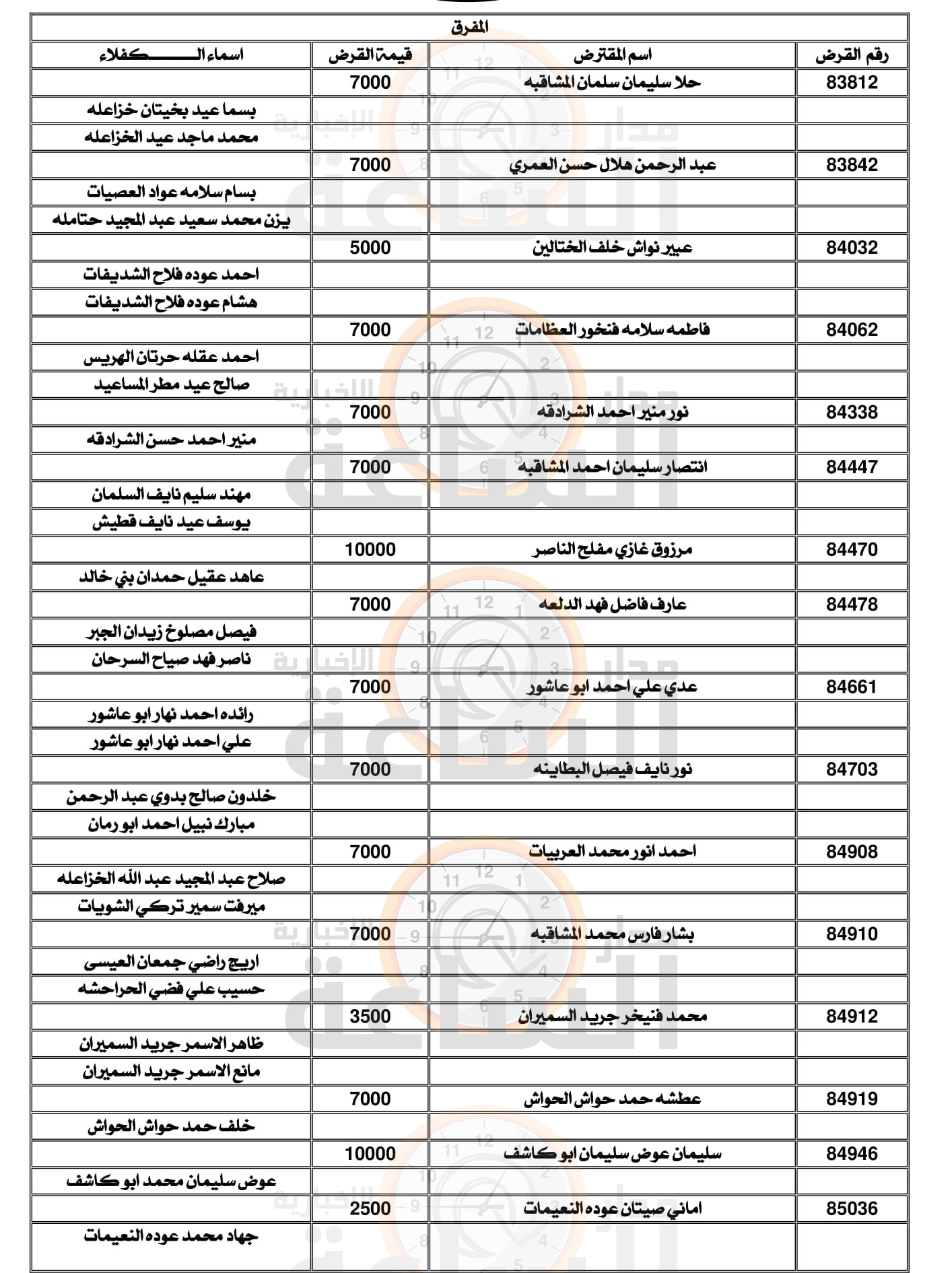 Madar Al-Saa Images