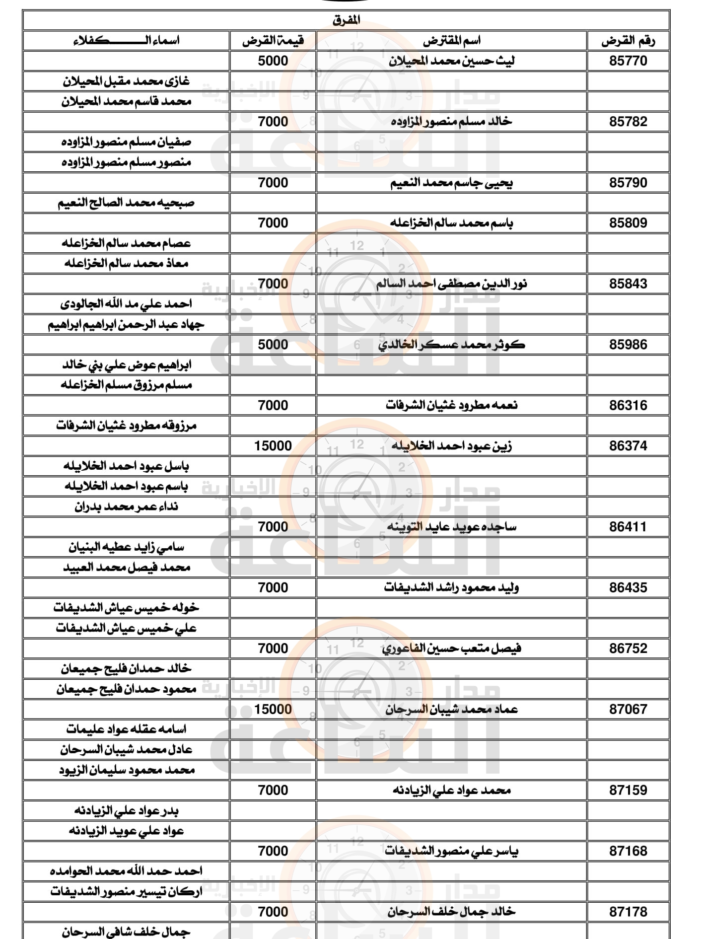 Madar Al-Saa Images