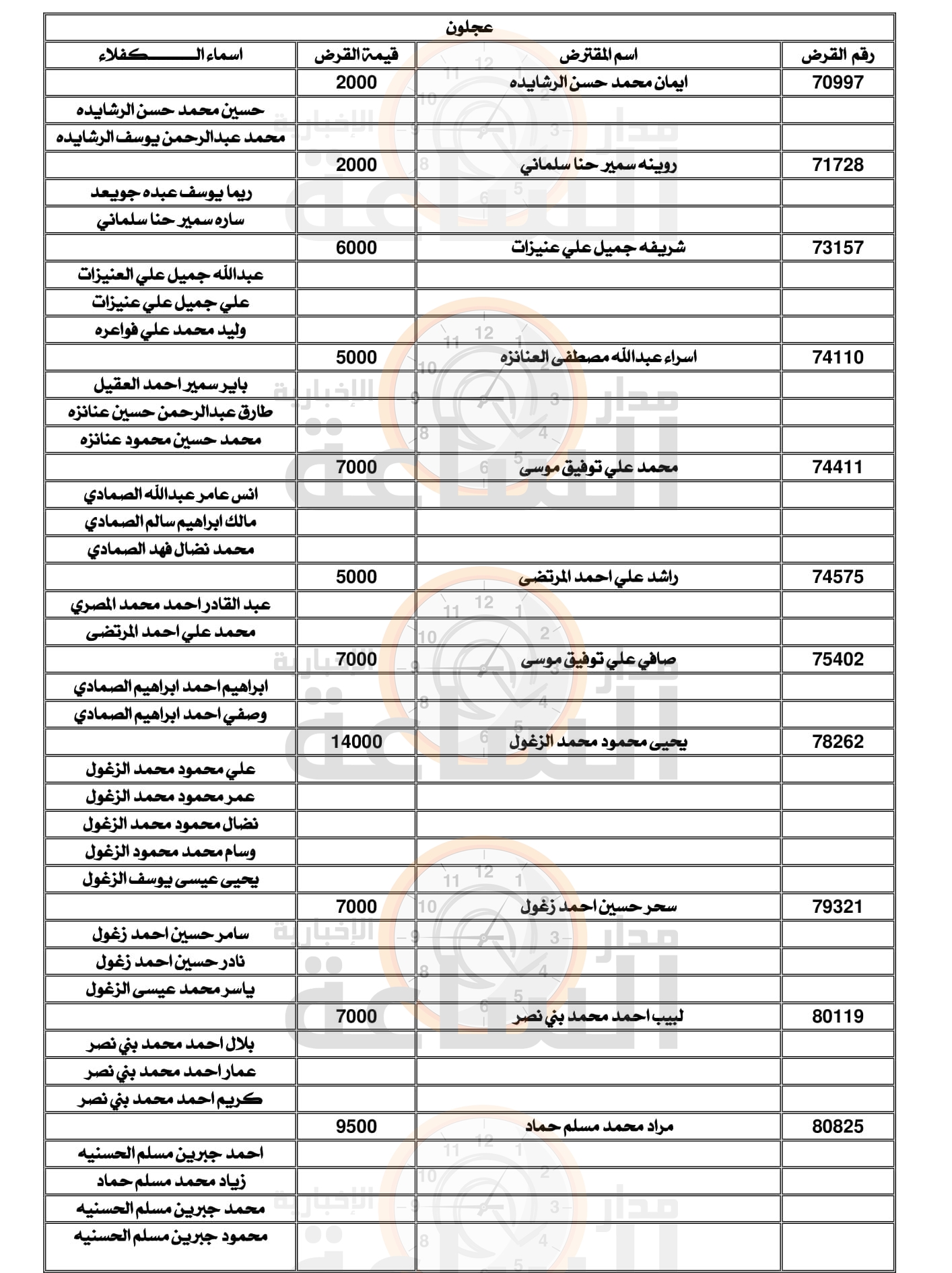 Madar Al-Saa Images