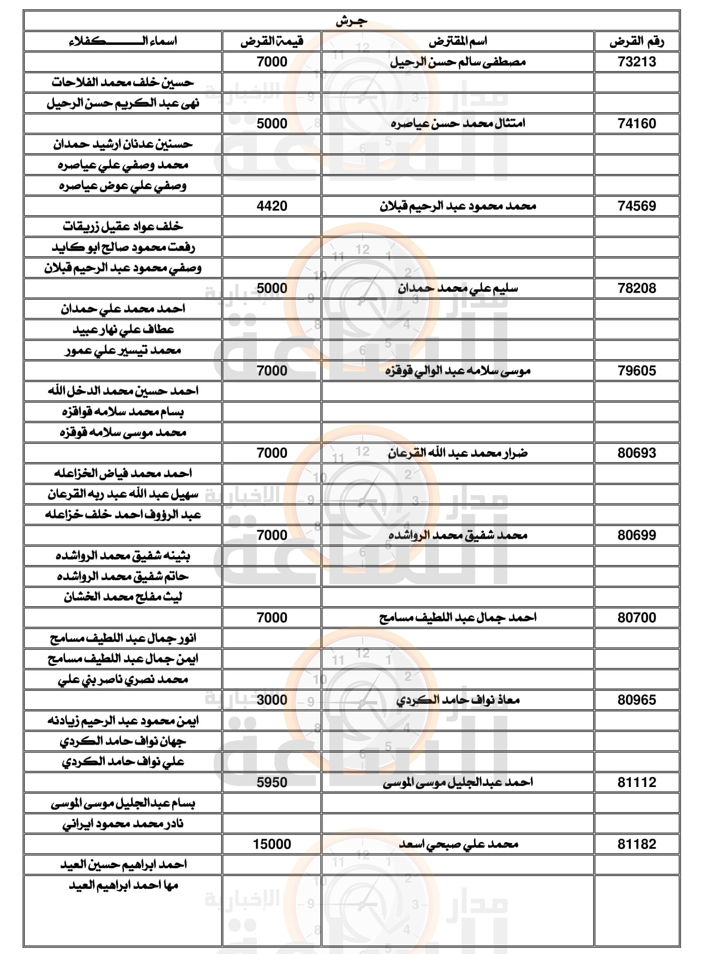 Madar Al-Saa Images