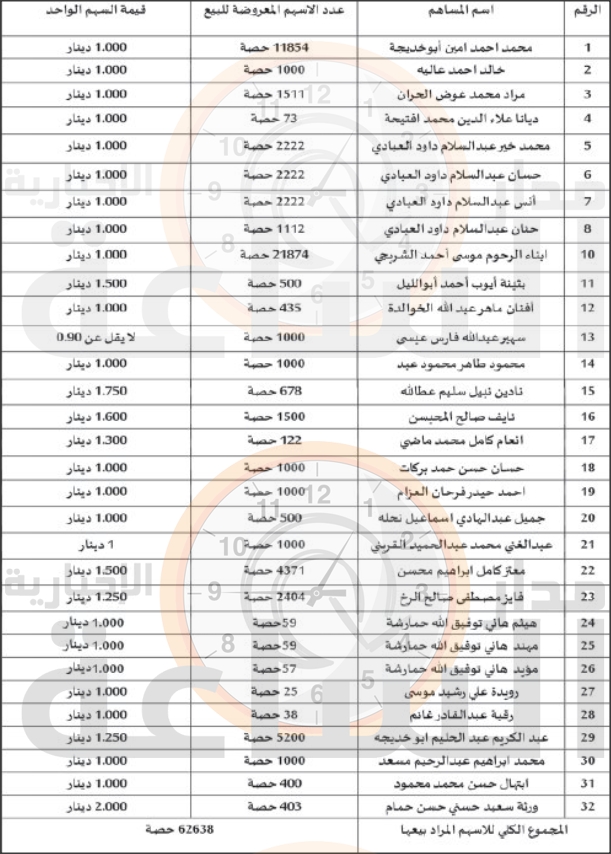 Madar Al-Saa Images