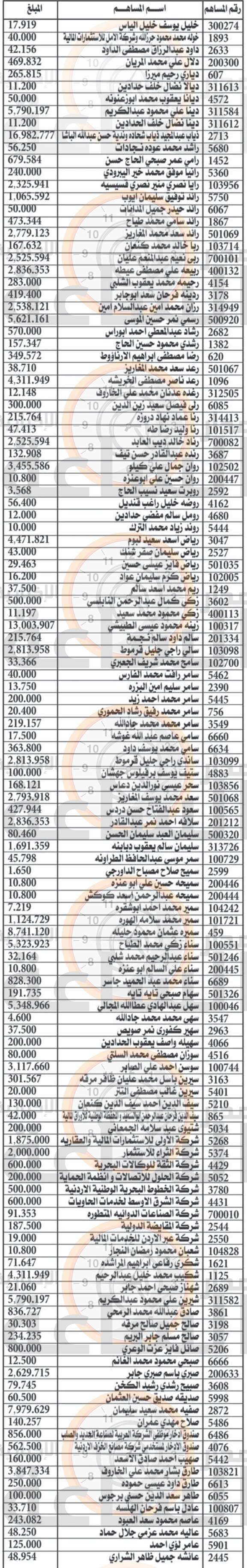 Madar Al-Saa Images