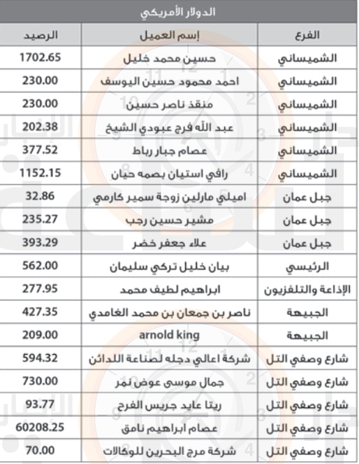 Madar Al-Saa Images