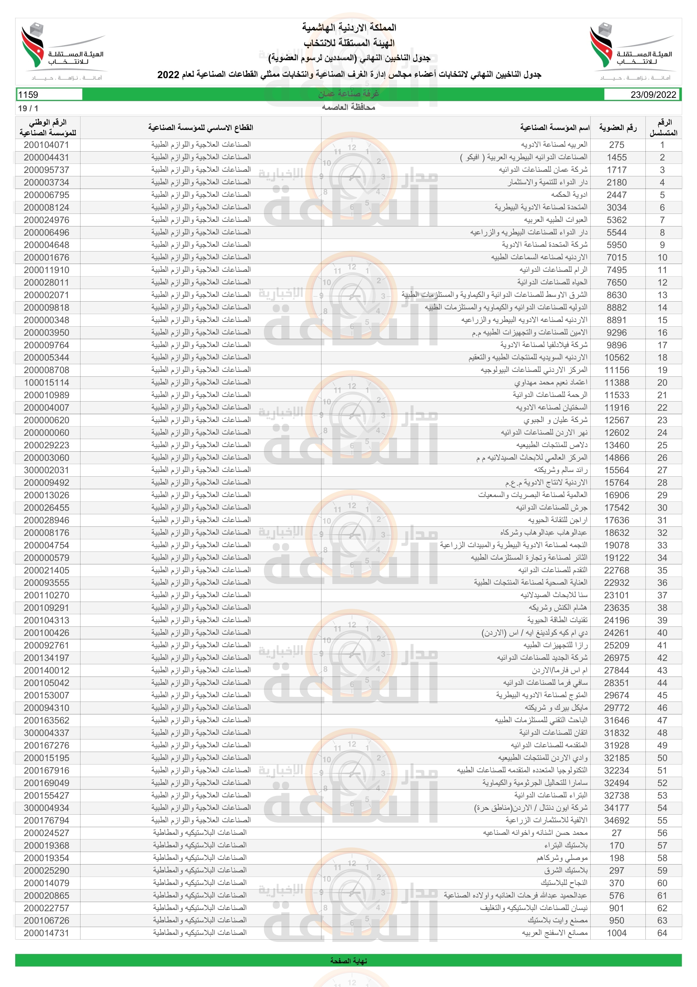 Madar Al-Saa Images