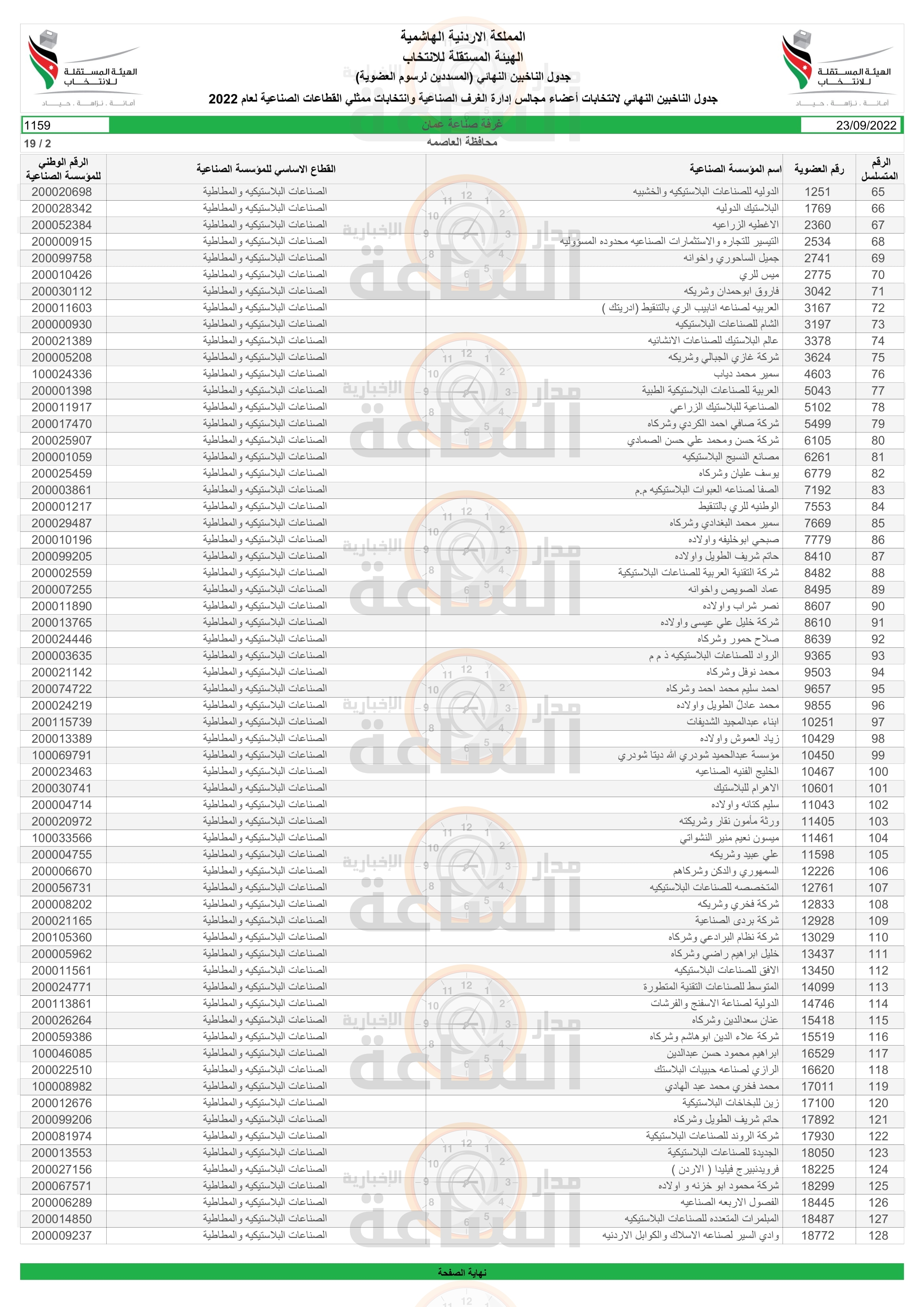 Madar Al-Saa Images