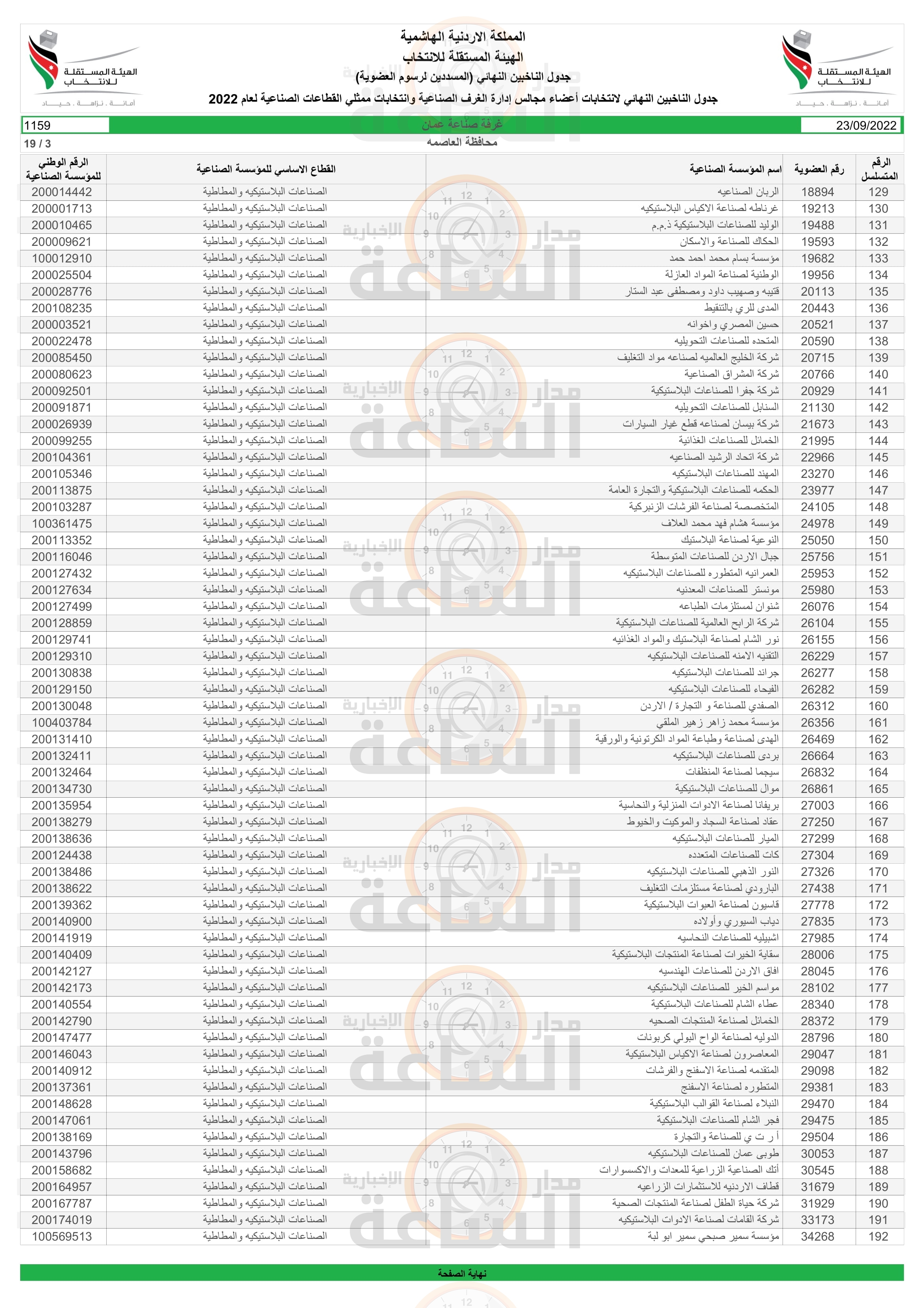 Madar Al-Saa Images