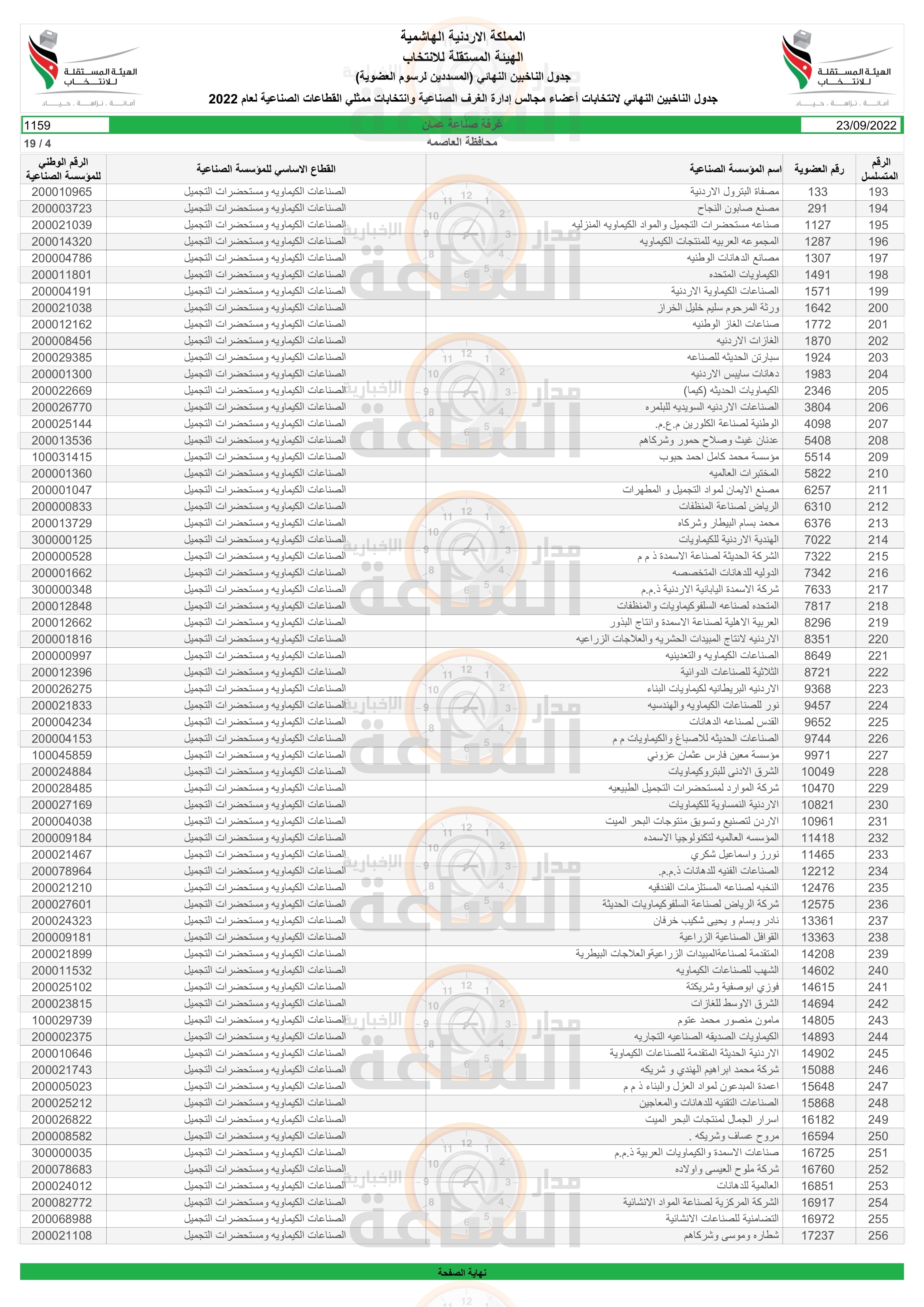 Madar Al-Saa Images