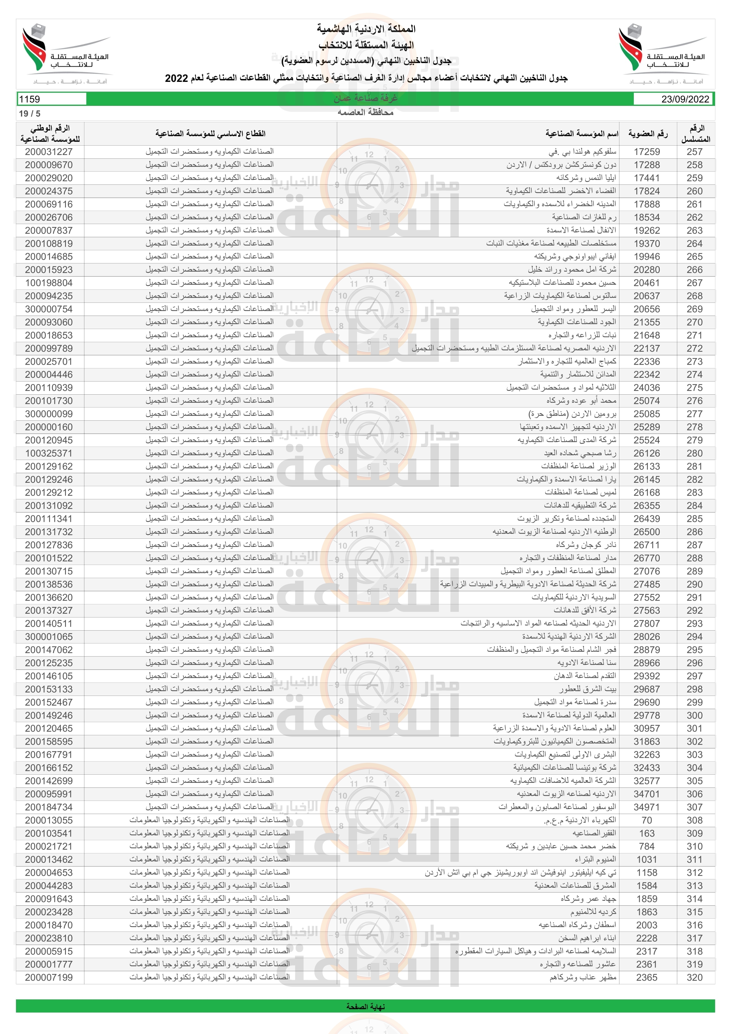 Madar Al-Saa Images