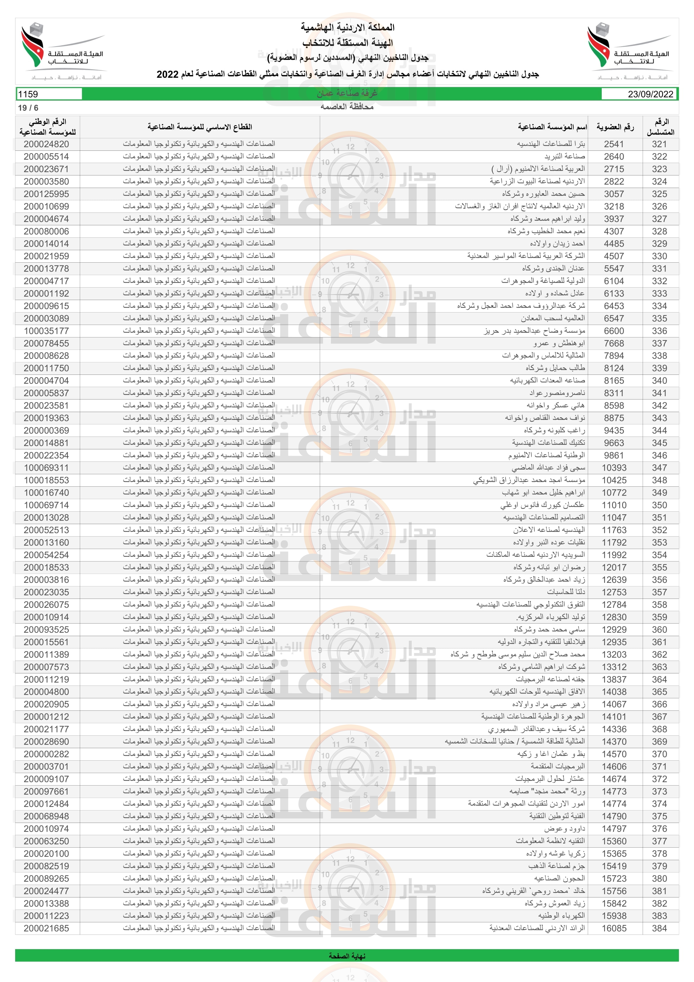 Madar Al-Saa Images