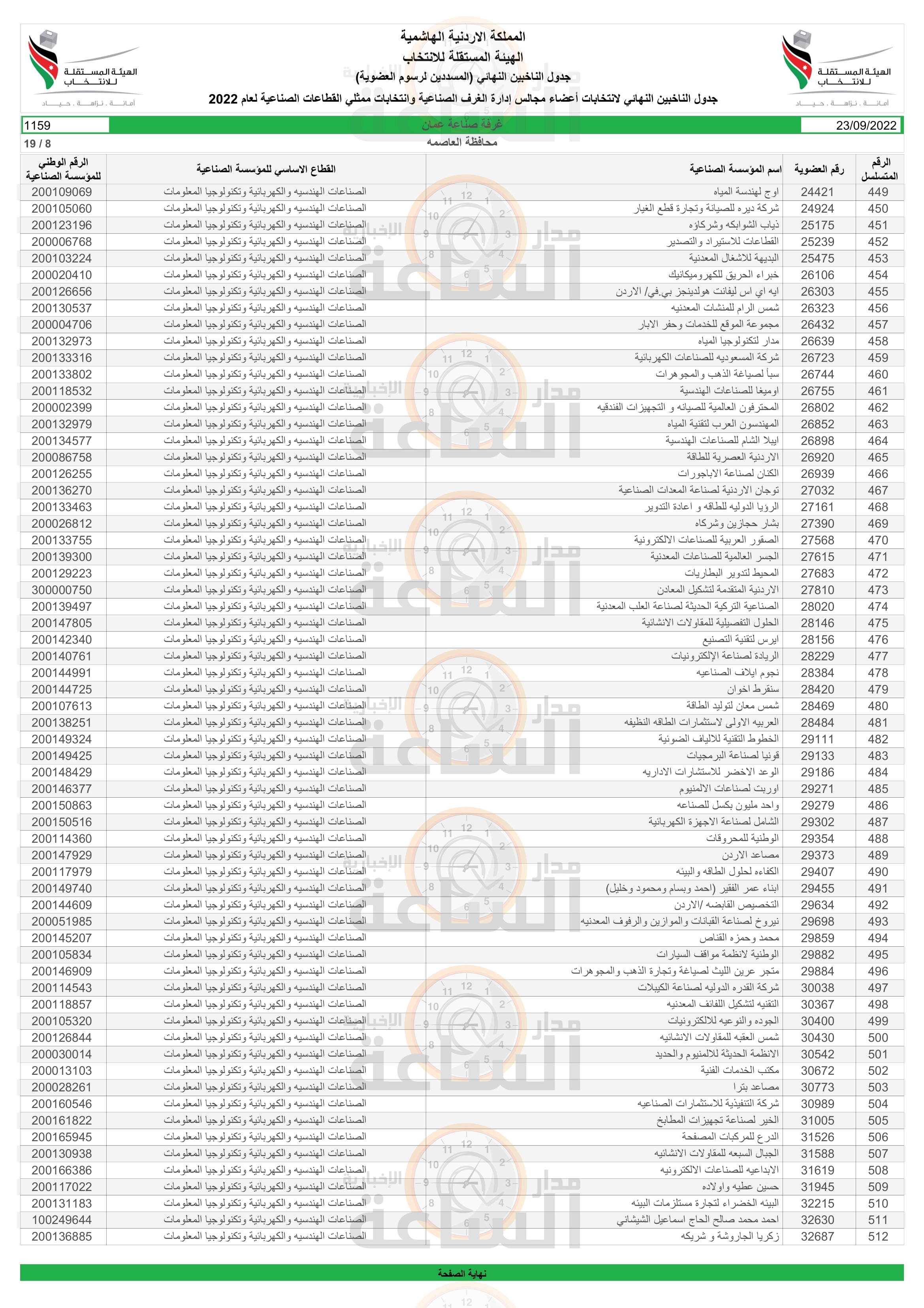 Madar Al-Saa Images