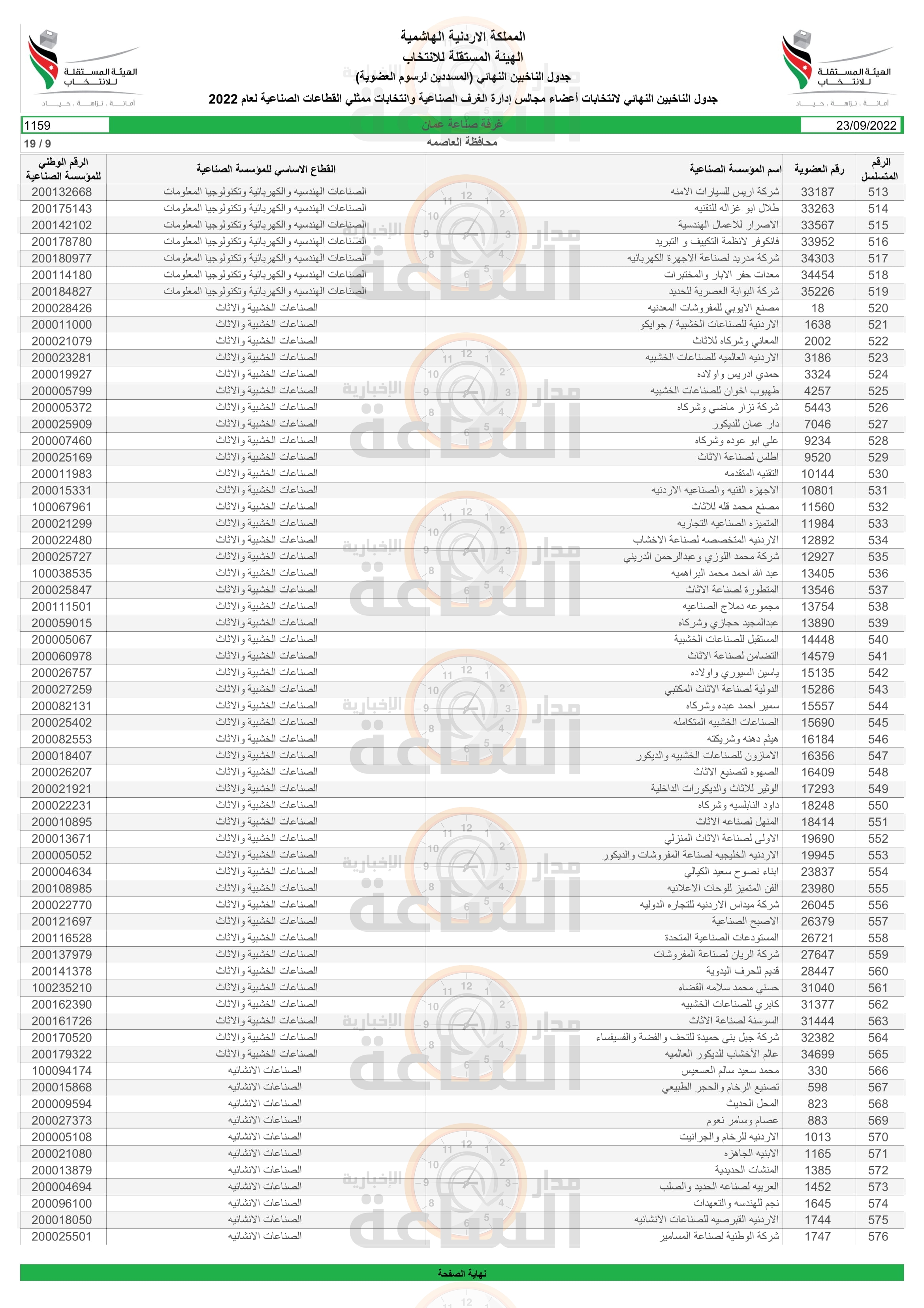 Madar Al-Saa Images