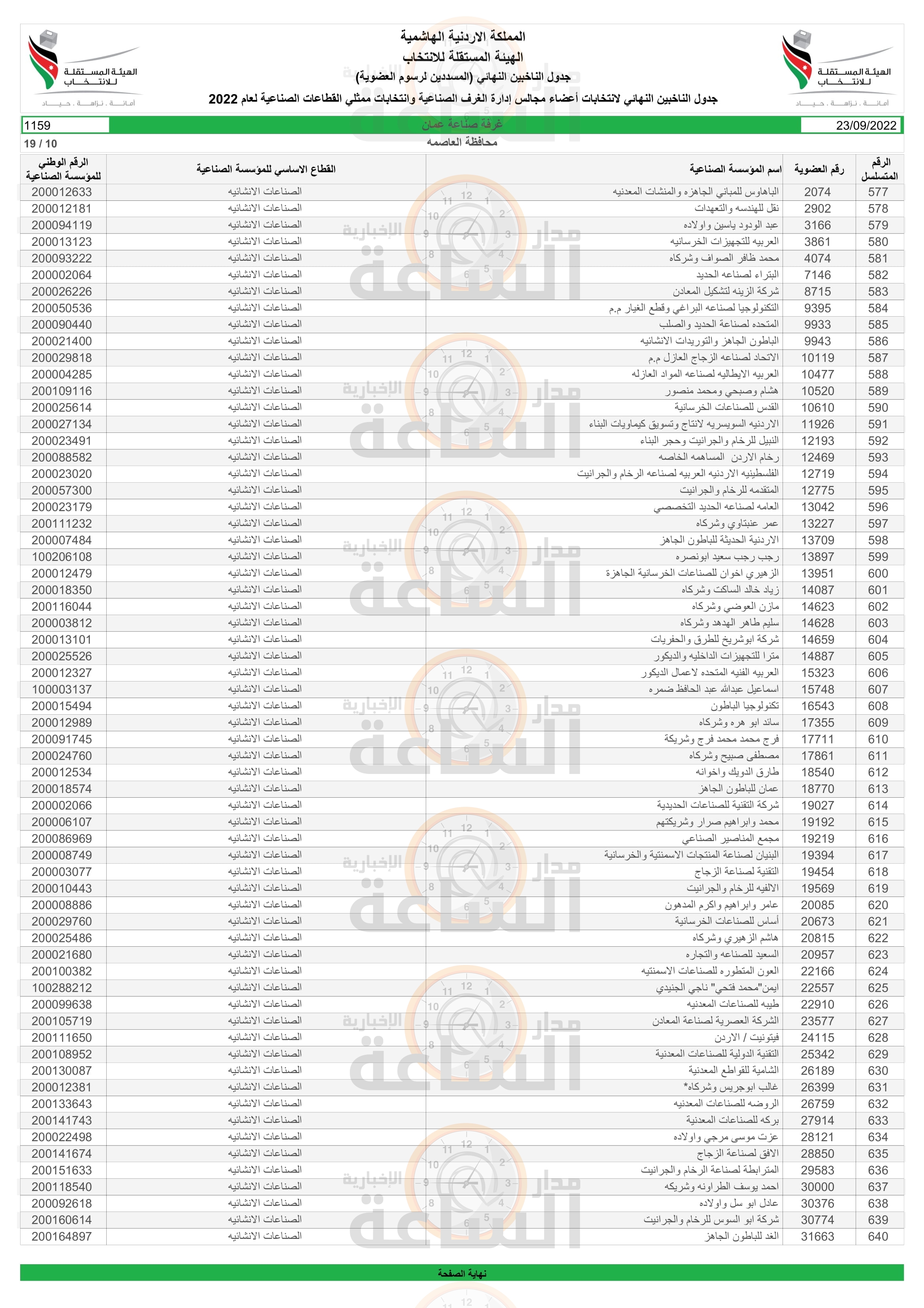 Madar Al-Saa Images