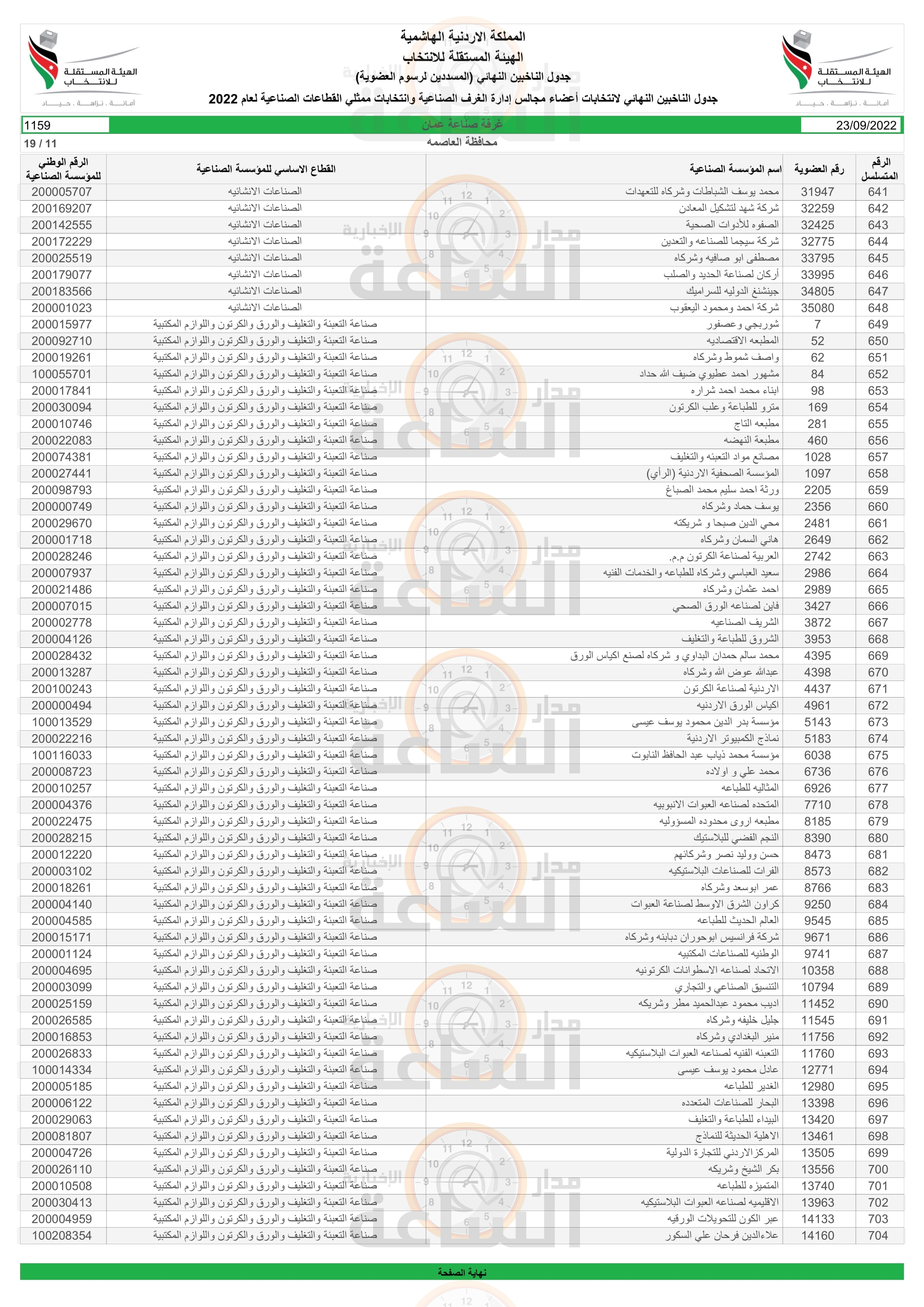 Madar Al-Saa Images