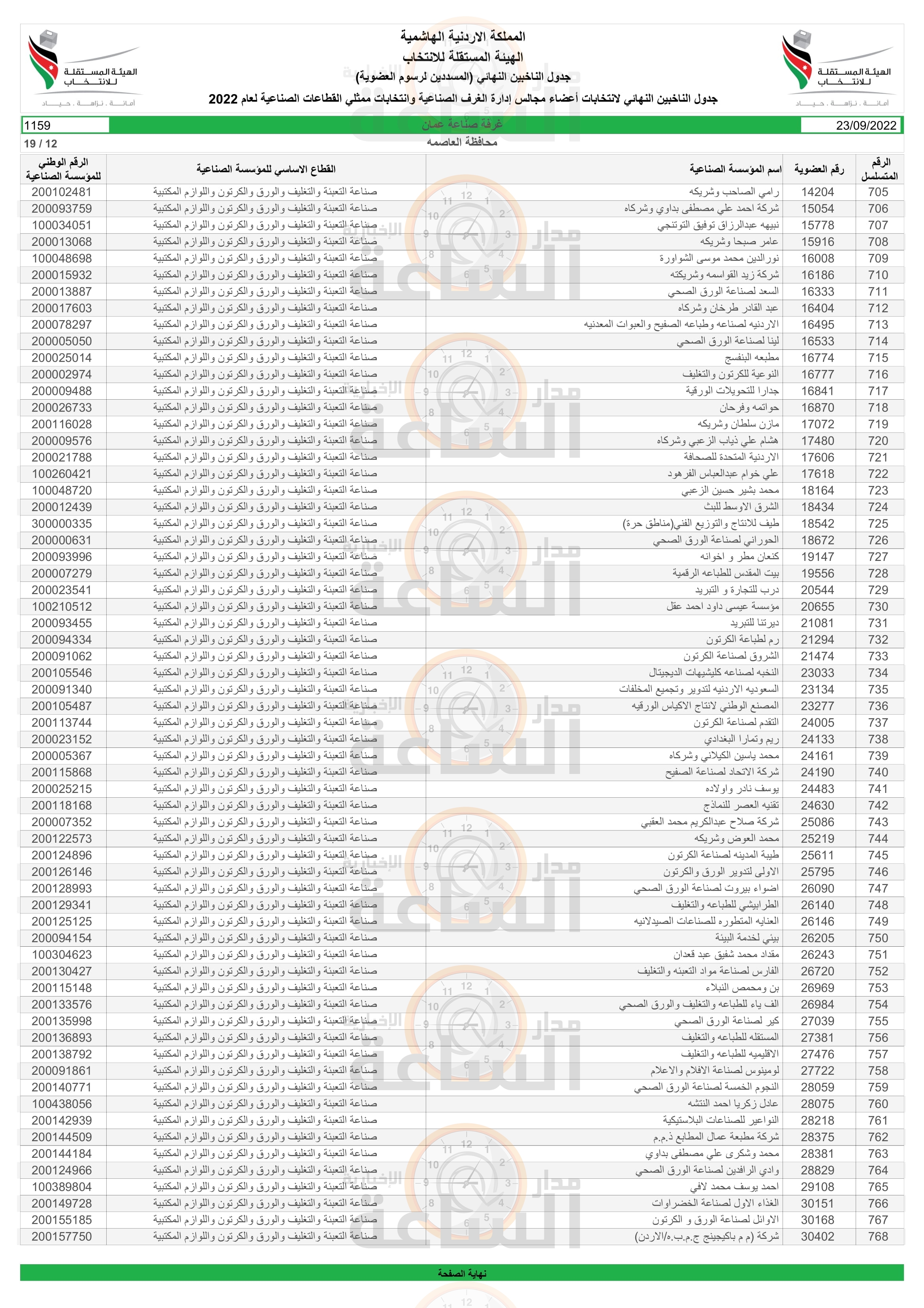 Madar Al-Saa Images