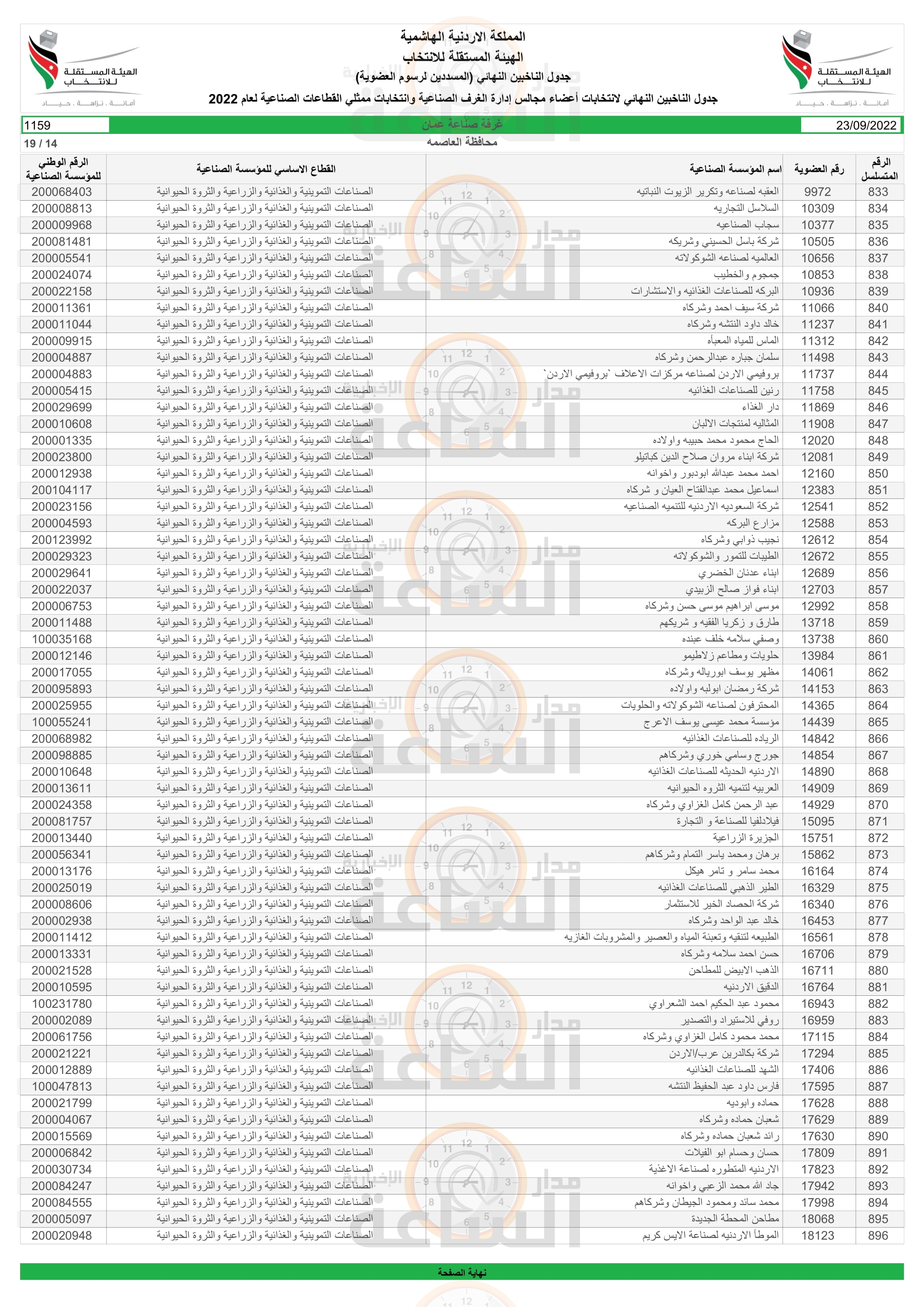 Madar Al-Saa Images