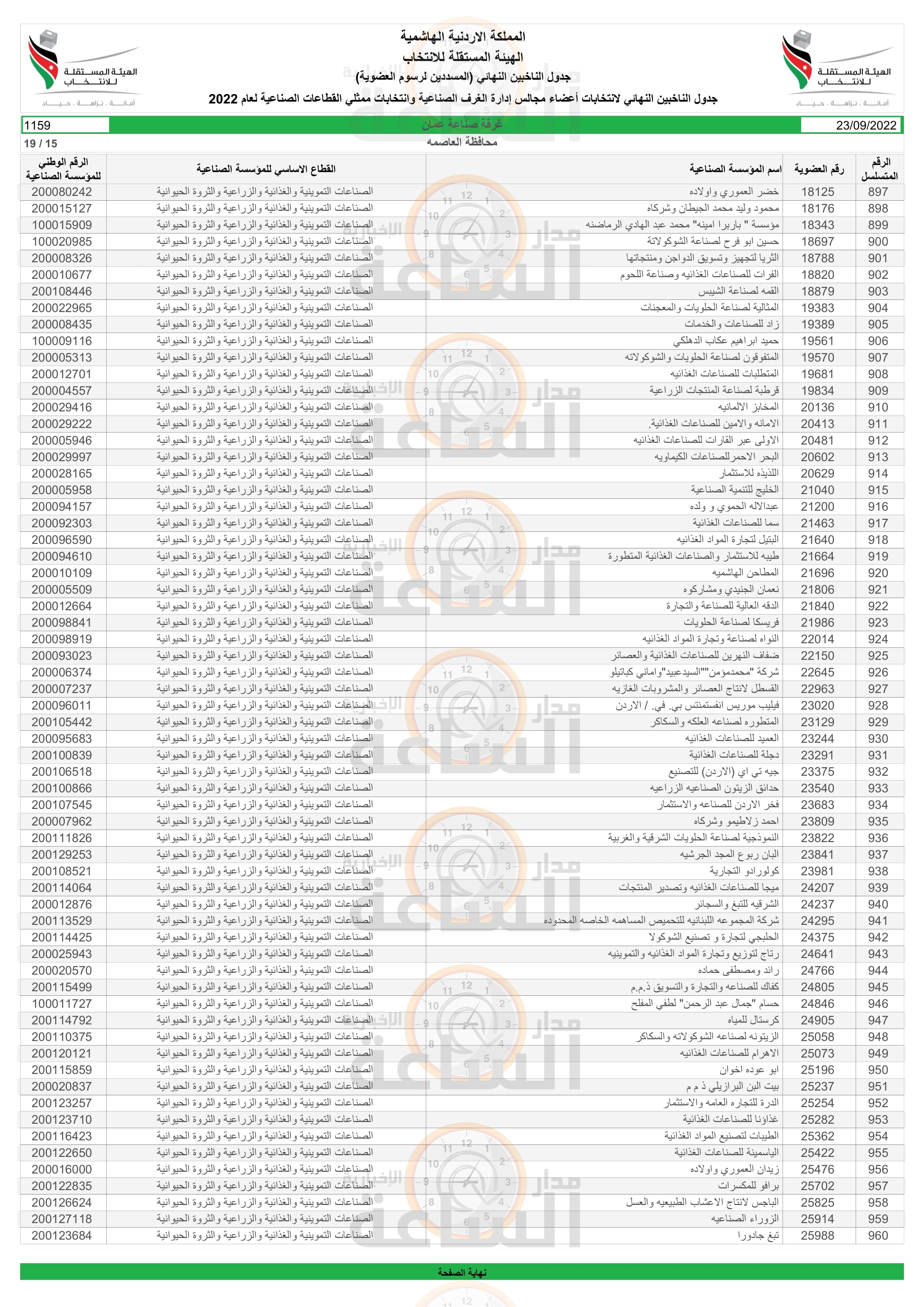 Madar Al-Saa Images