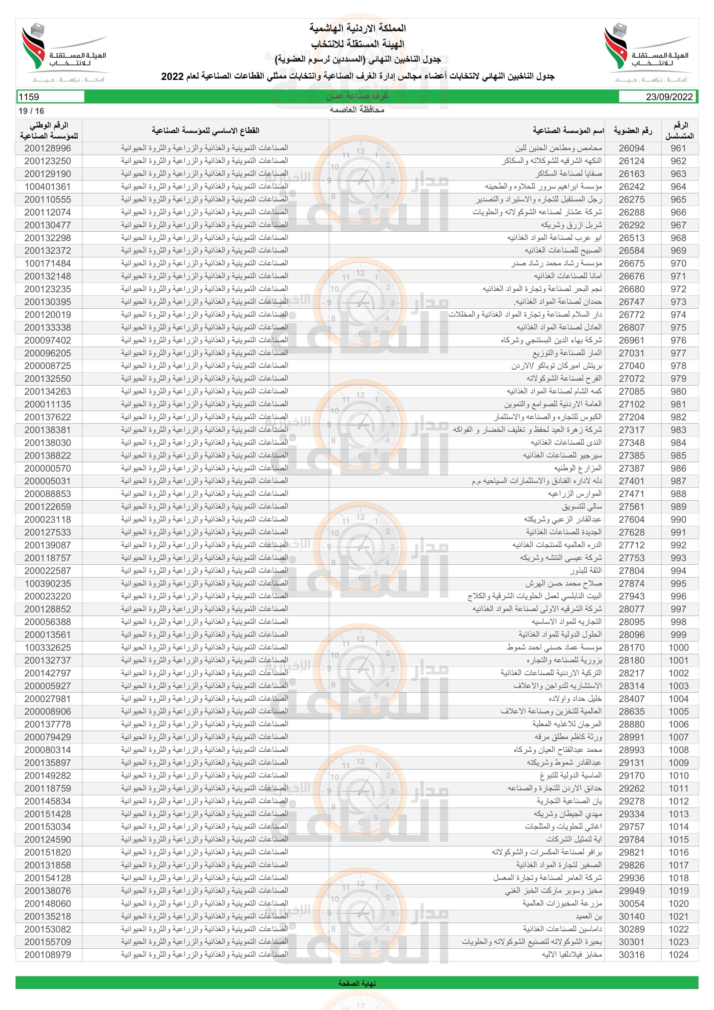 Madar Al-Saa Images