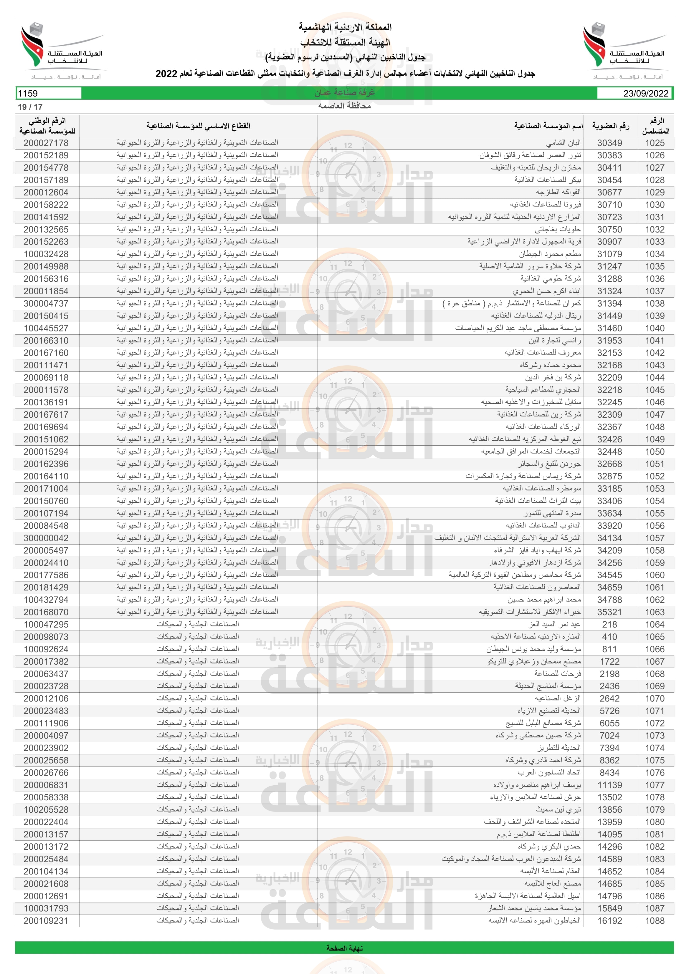 Madar Al-Saa Images