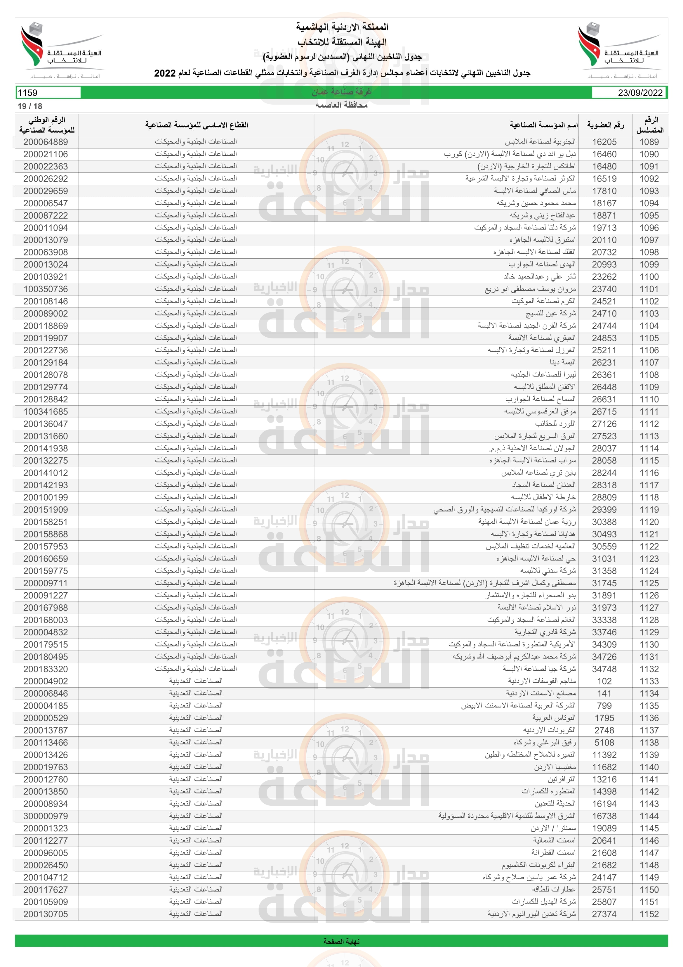 Madar Al-Saa Images