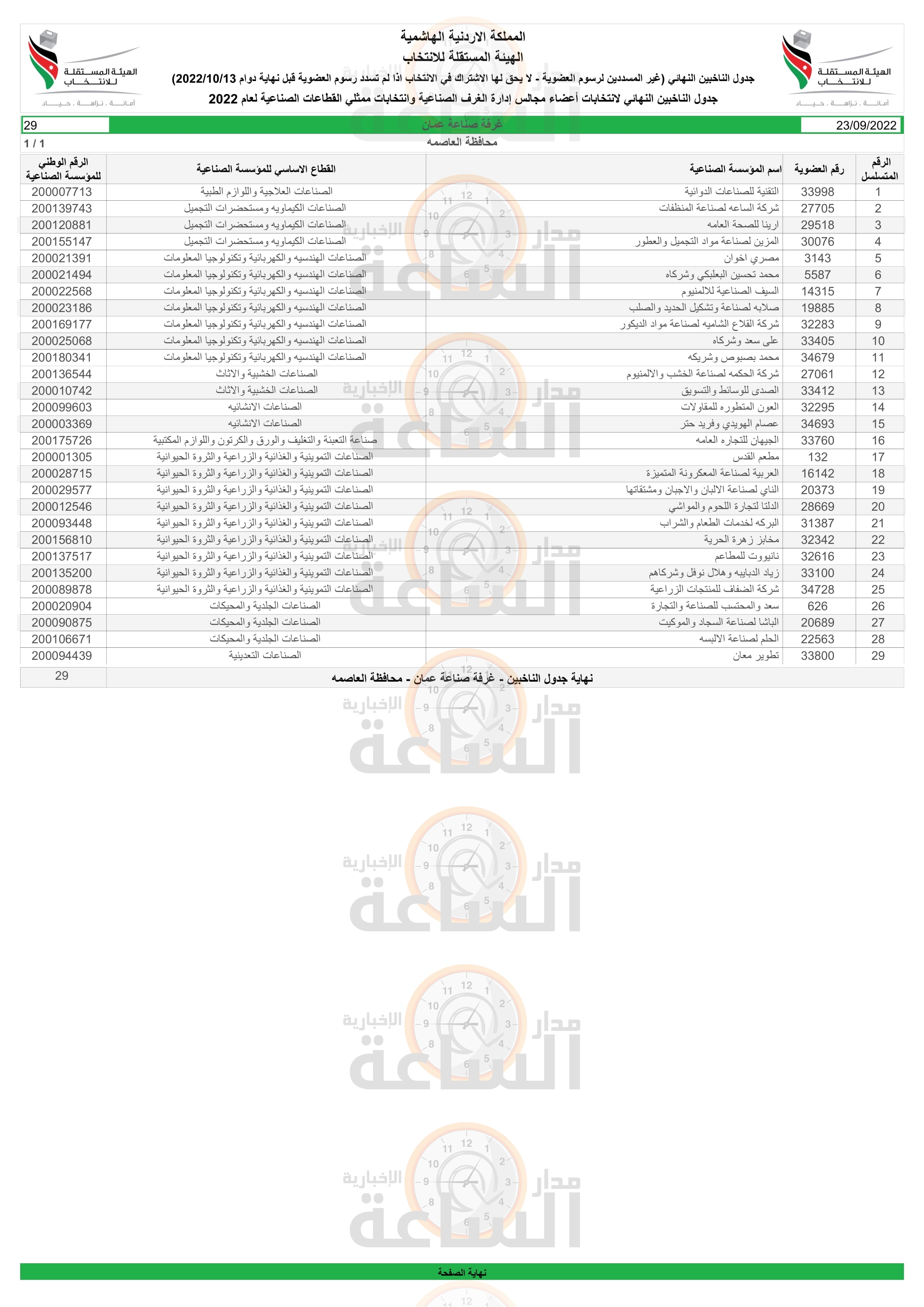 Madar Al-Saa Images