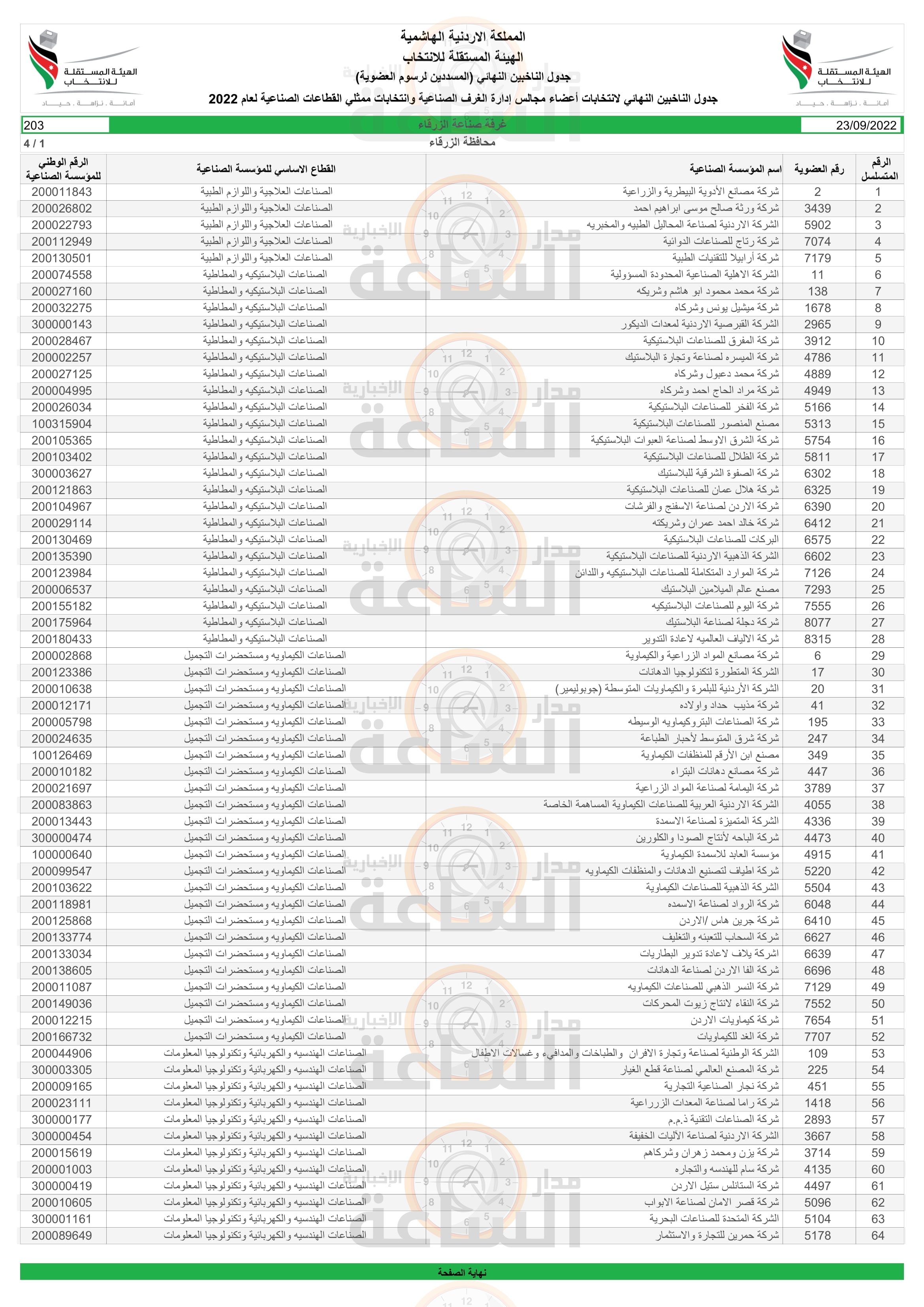 Madar Al-Saa Images