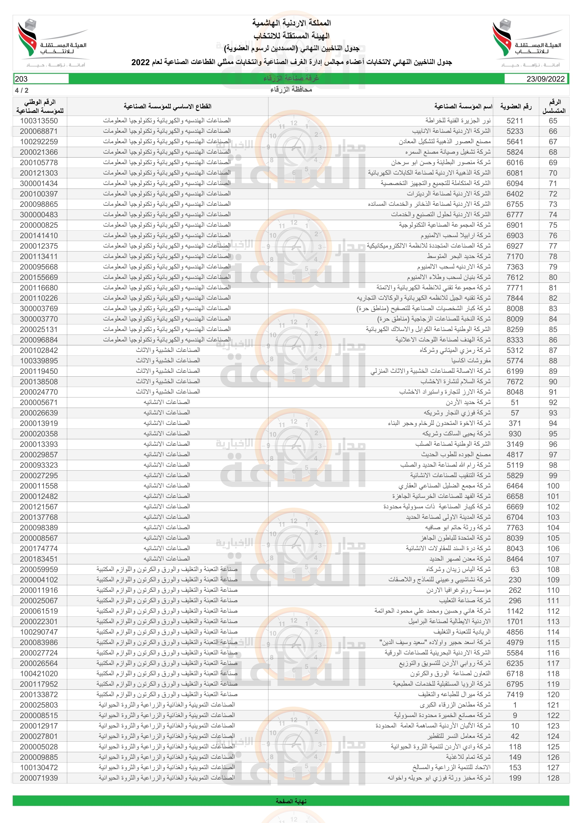 Madar Al-Saa Images