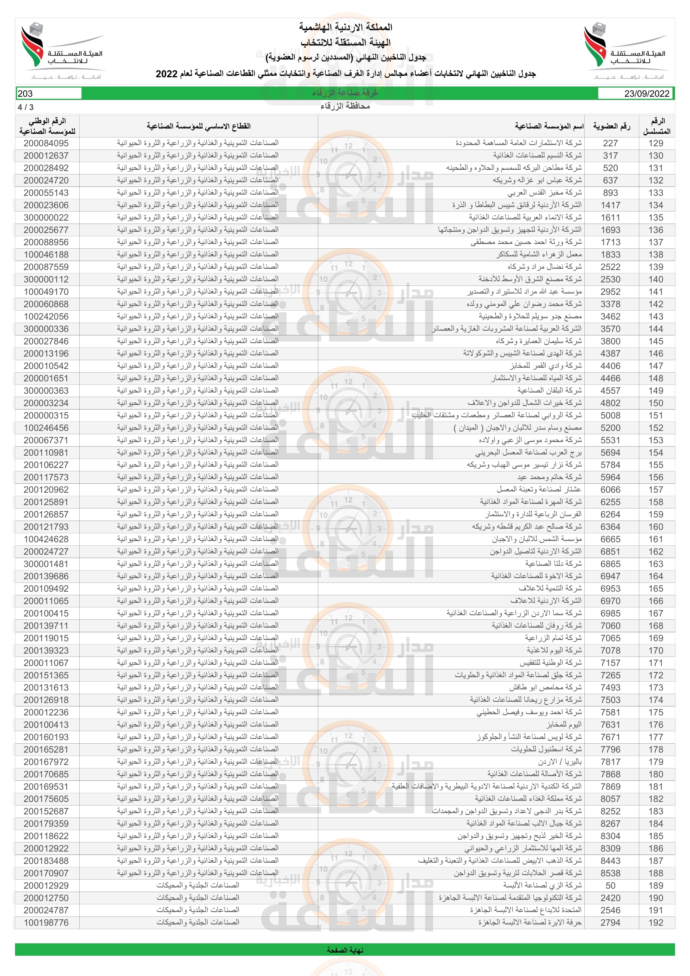 Madar Al-Saa Images