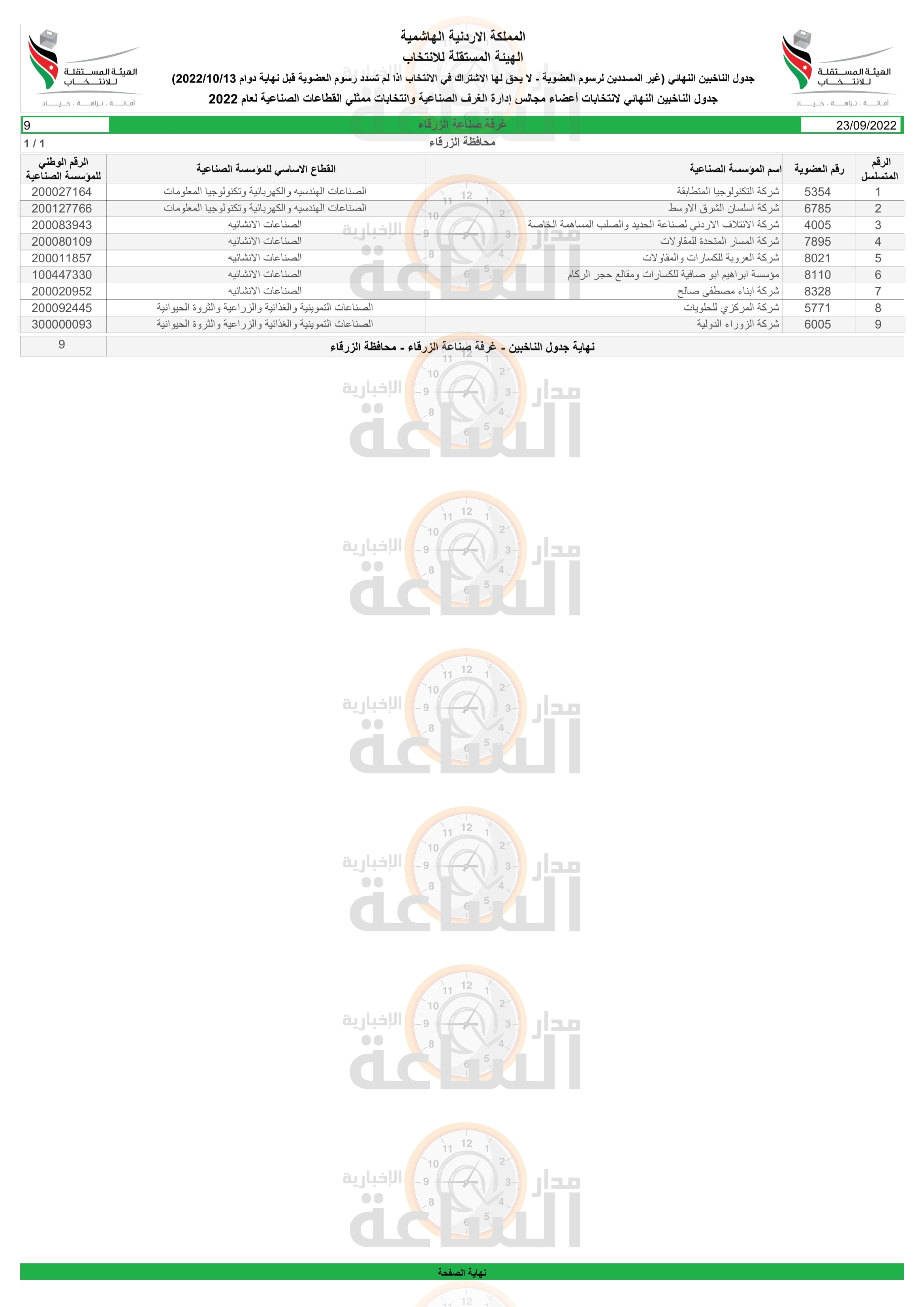 Madar Al-Saa Images