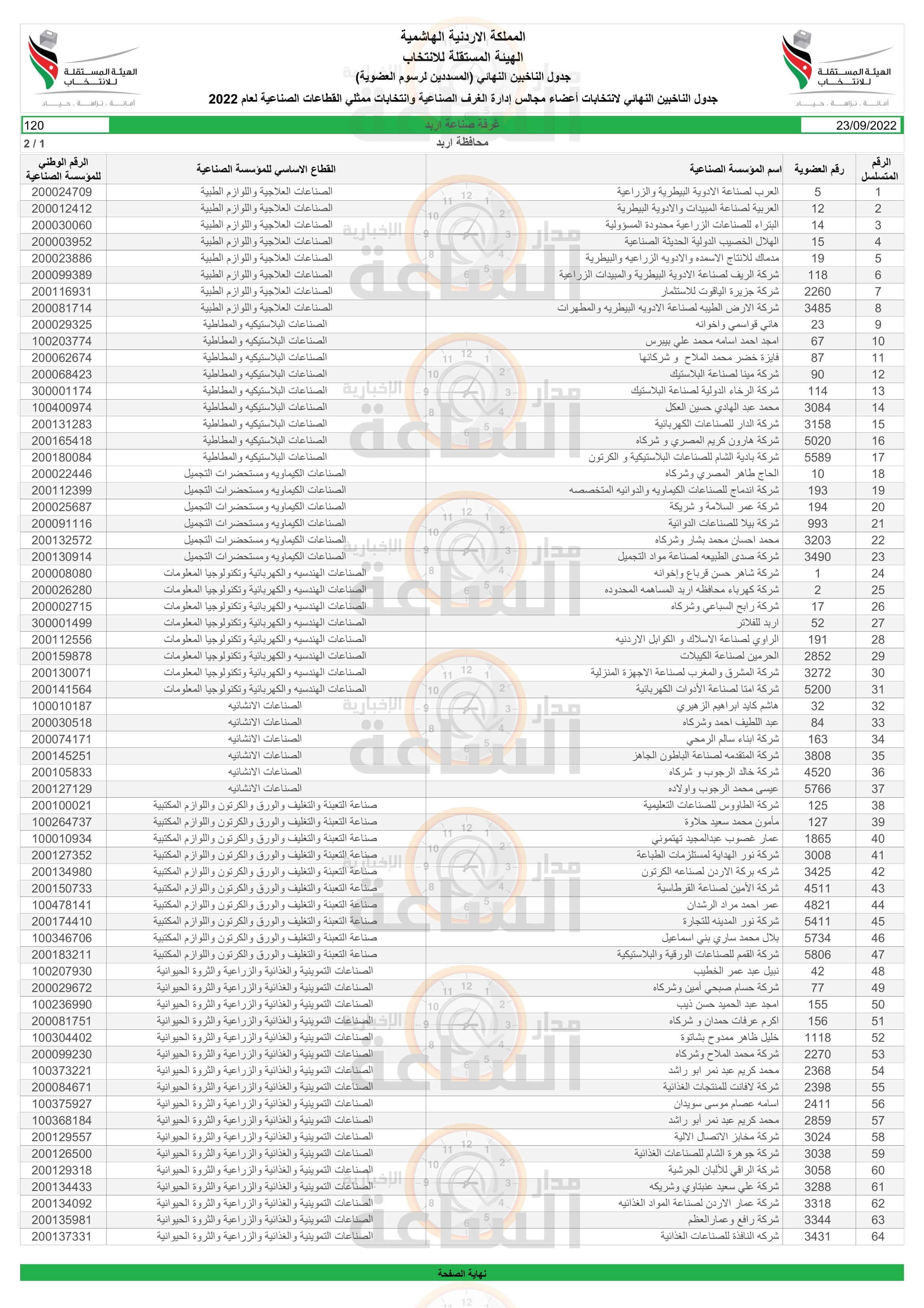 Madar Al-Saa Images