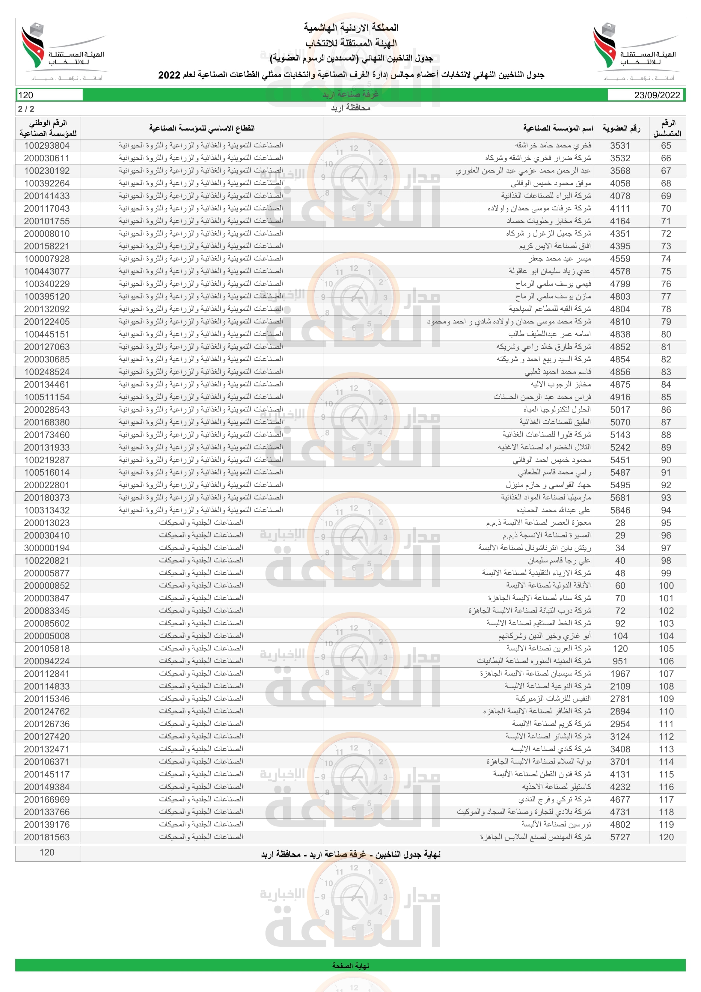 Madar Al-Saa Images