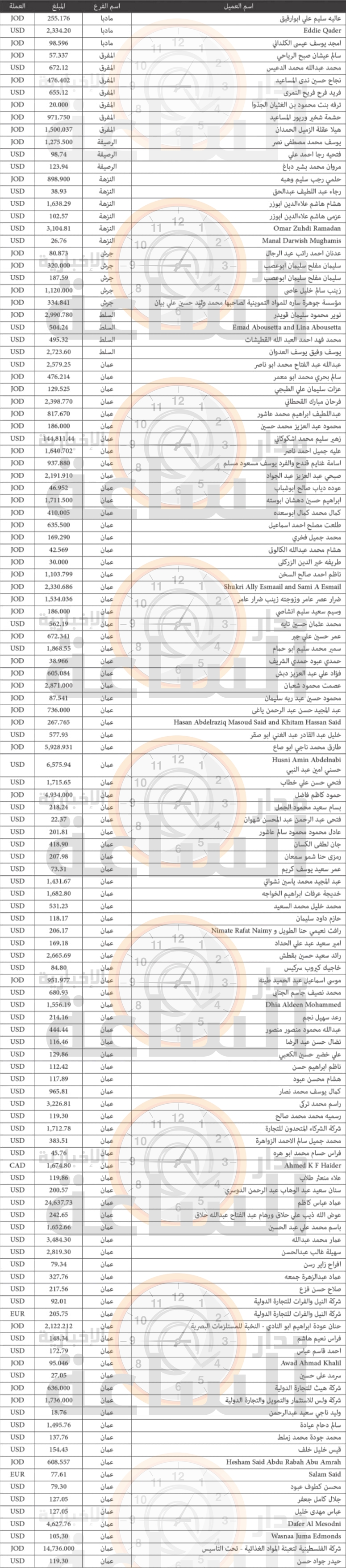 Madar Al-Saa Images