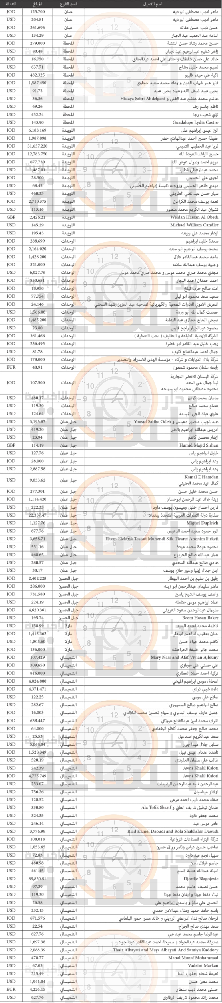 Madar Al-Saa Images